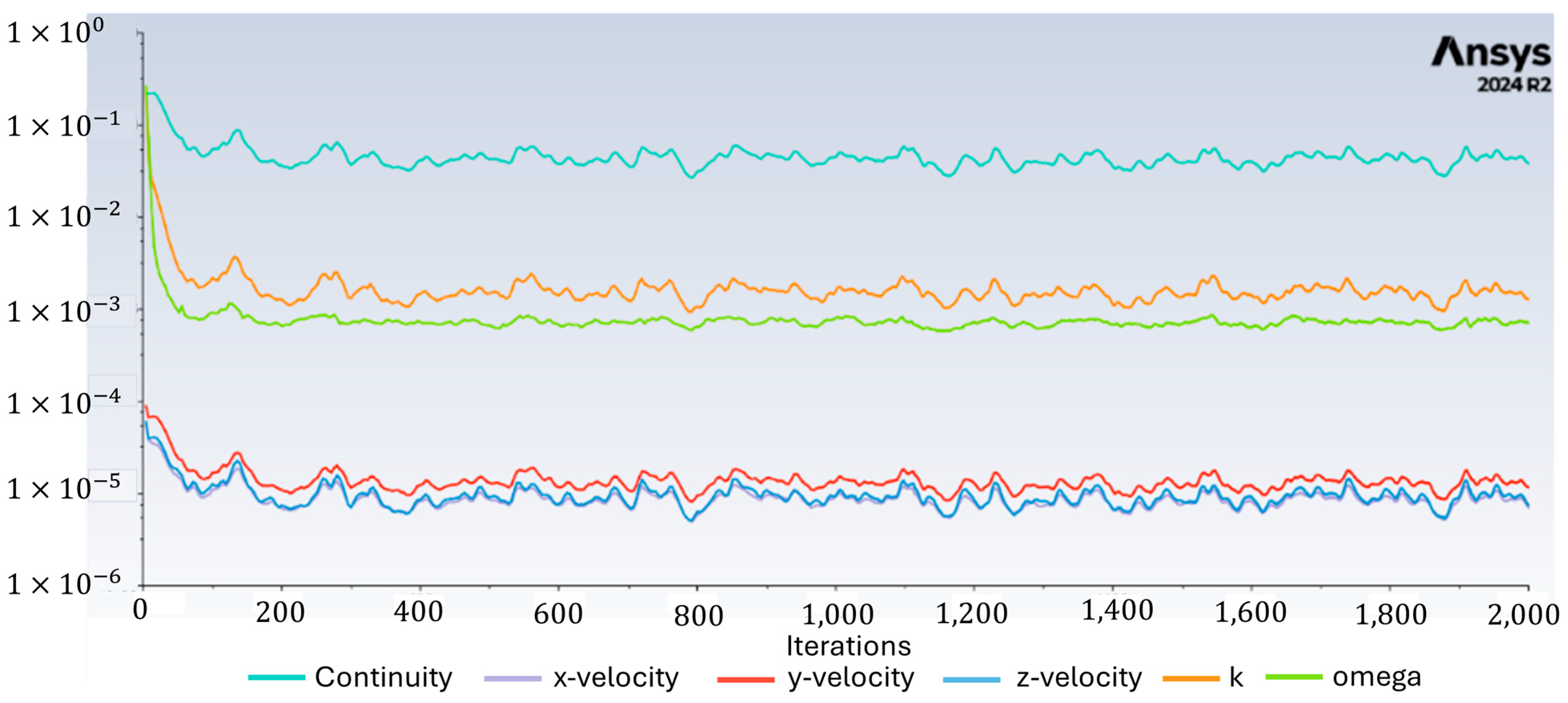 Modelling 06 00105 g006