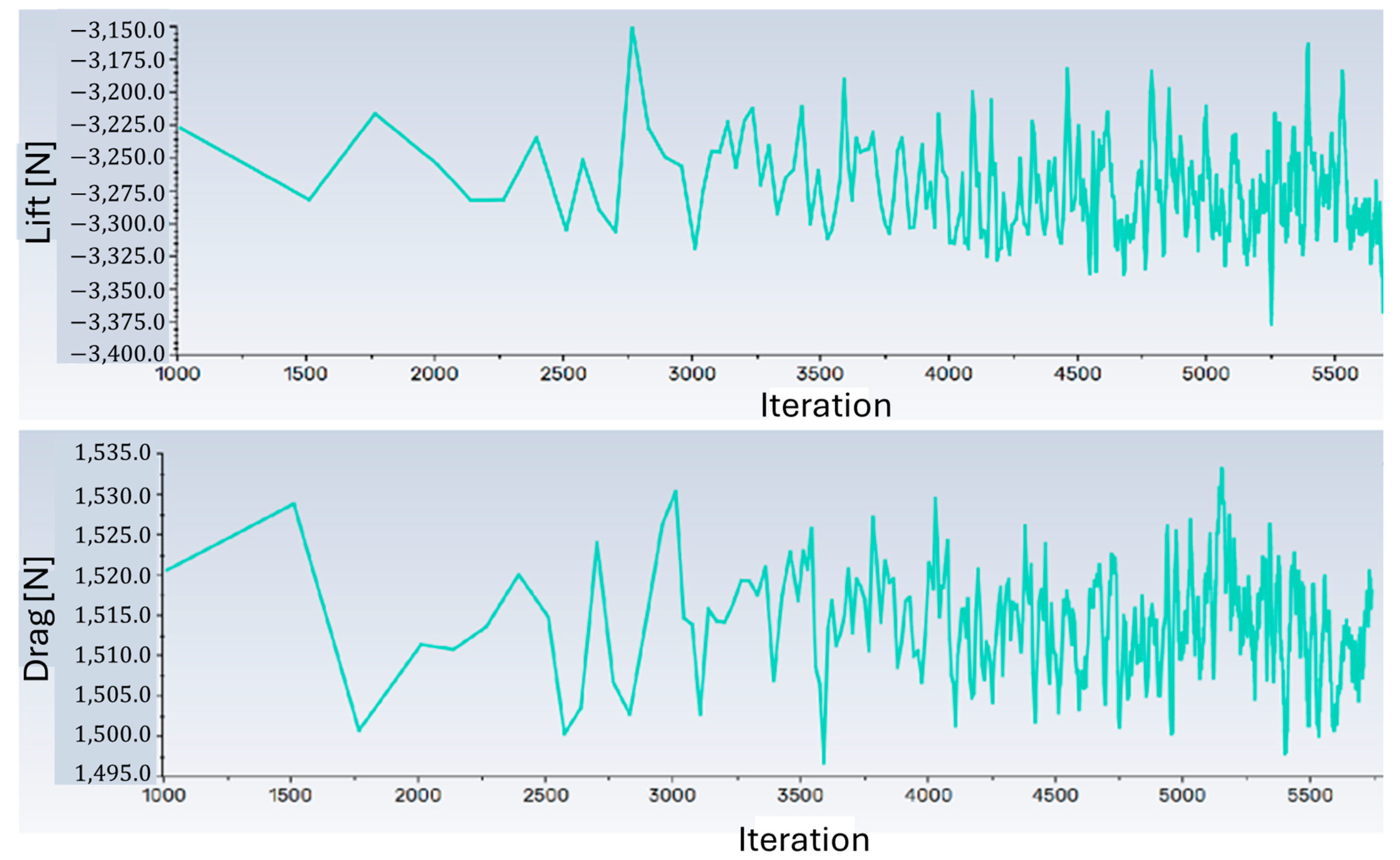 Modelling 06 00105 g007