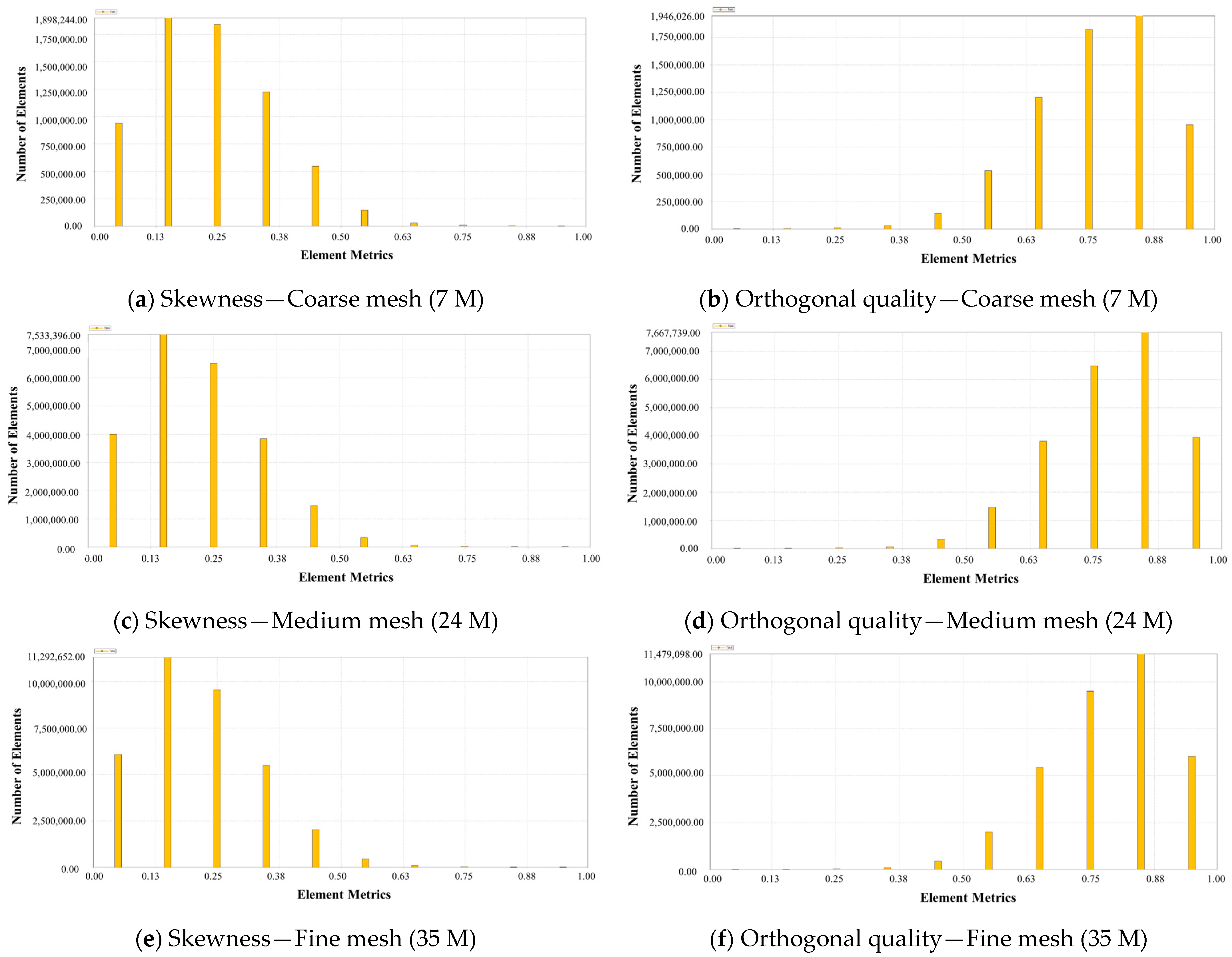 Modelling 06 00105 g0a1
