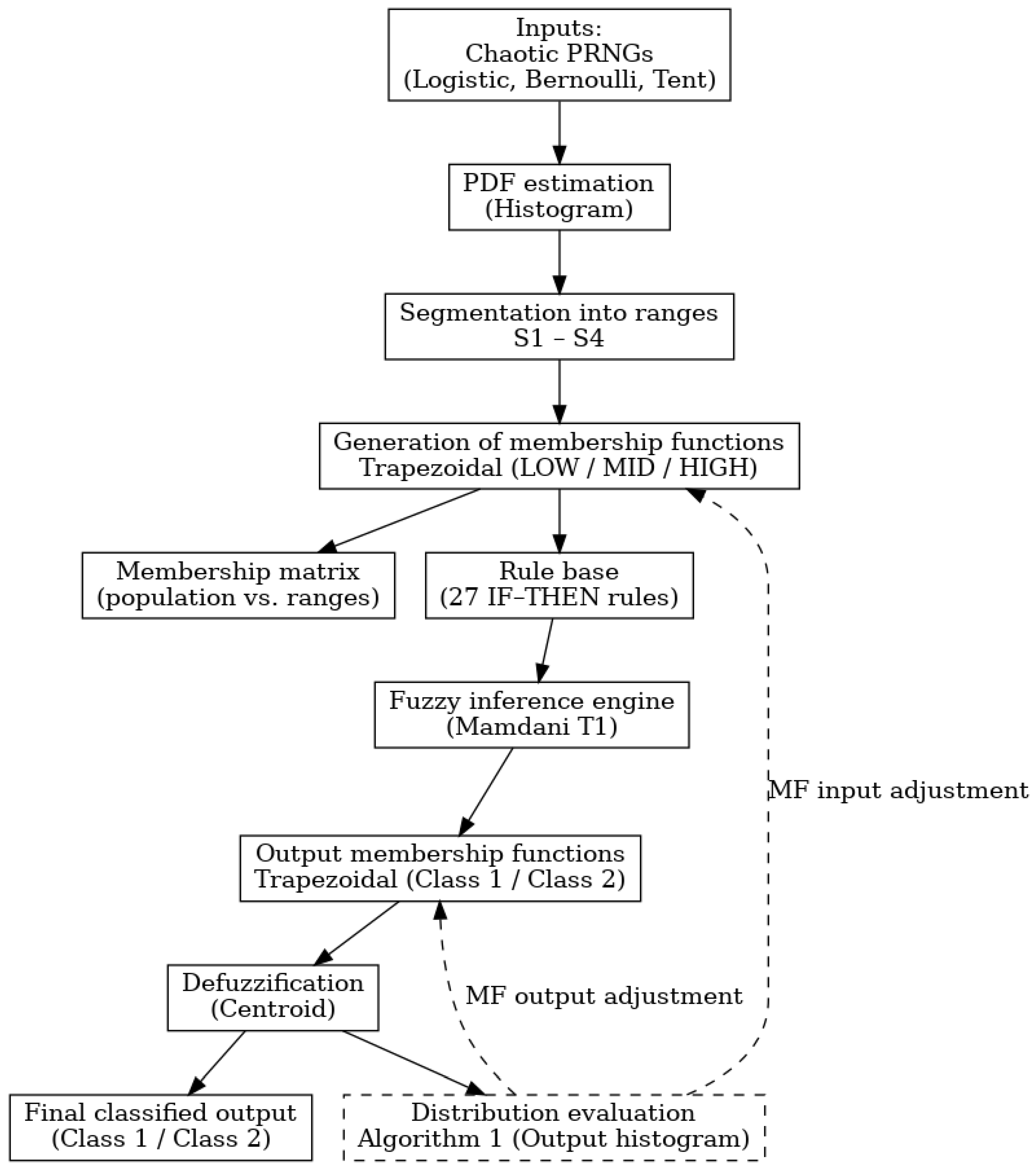 Modelling 06 00106 g002