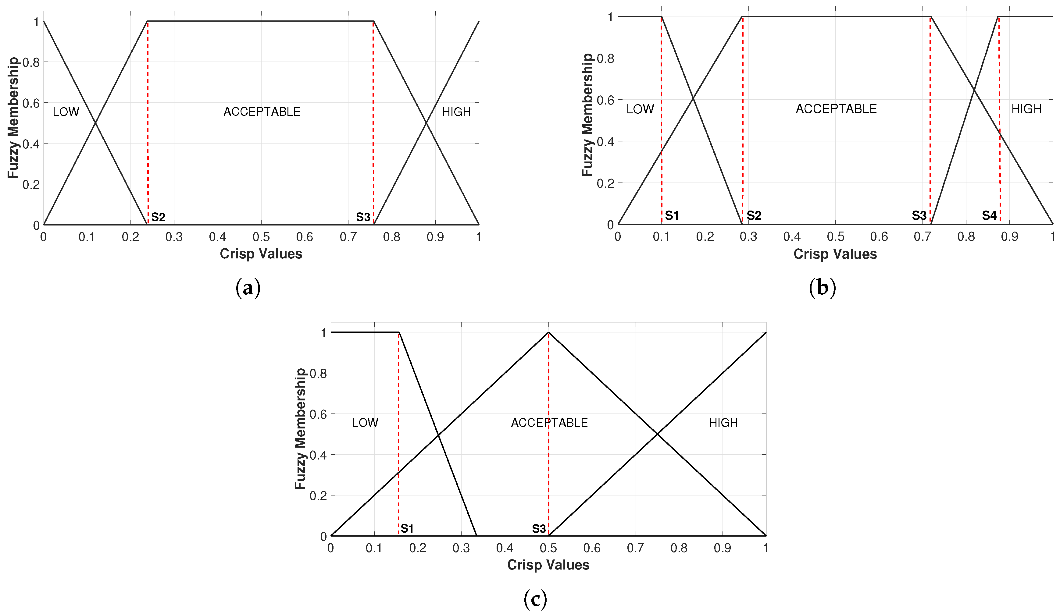 Modelling 06 00106 g003