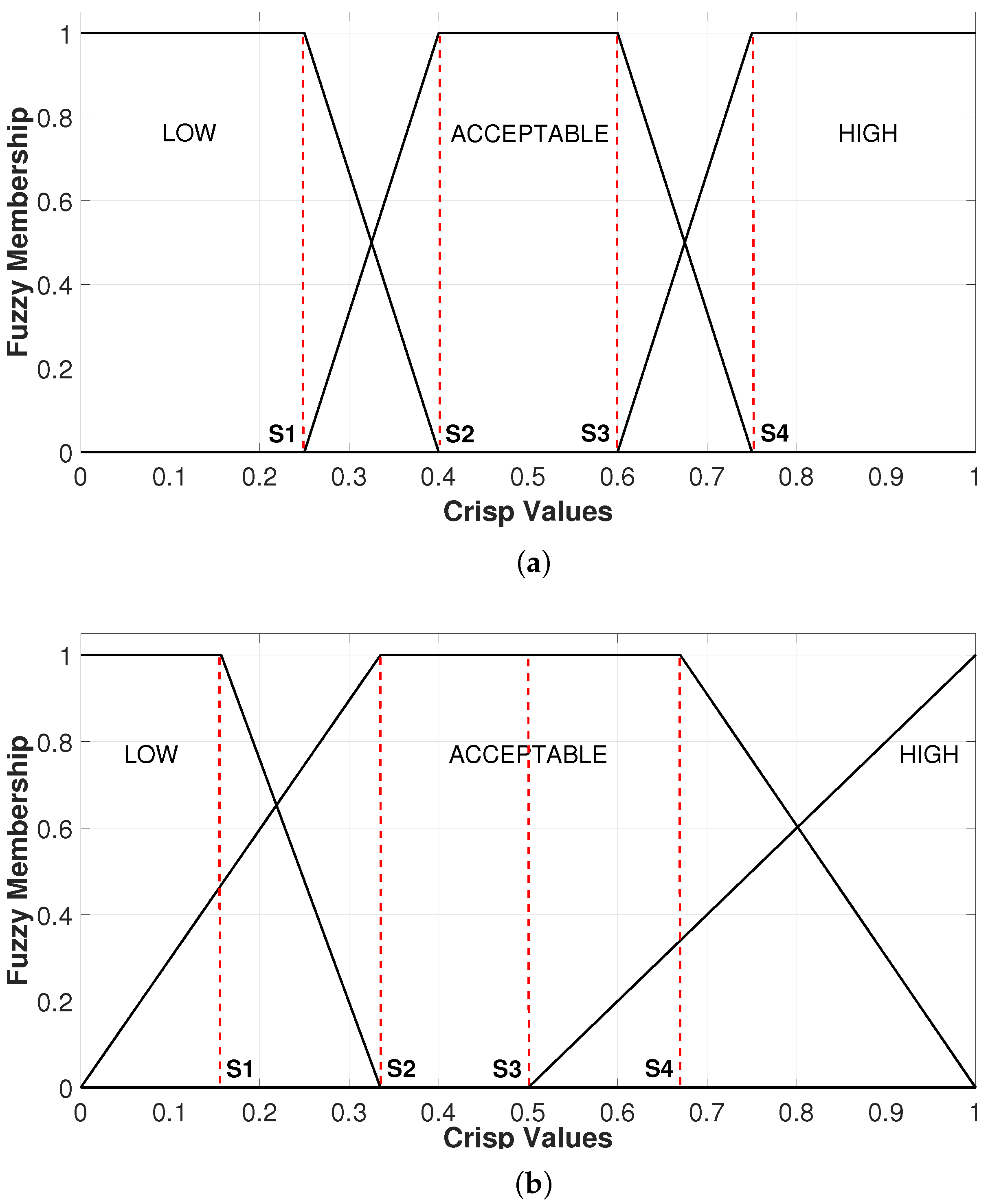 Modelling 06 00106 g006