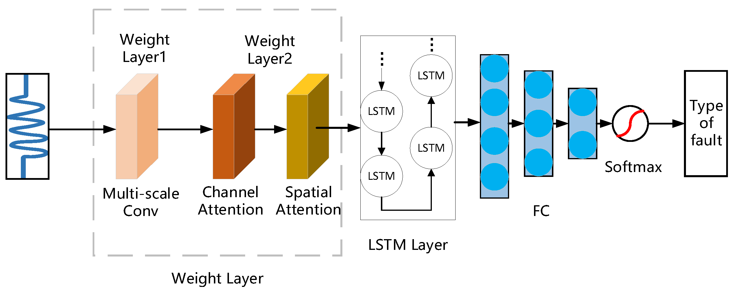 Modelling 06 00107 g001