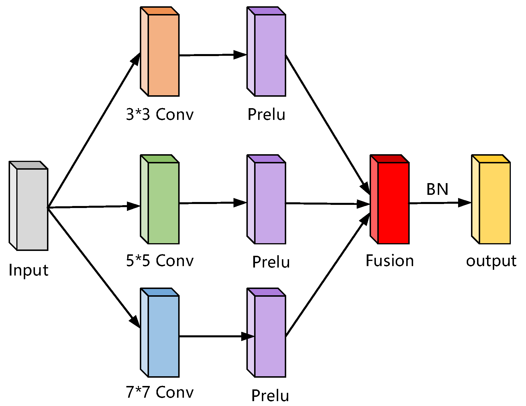 Modelling 06 00107 g002