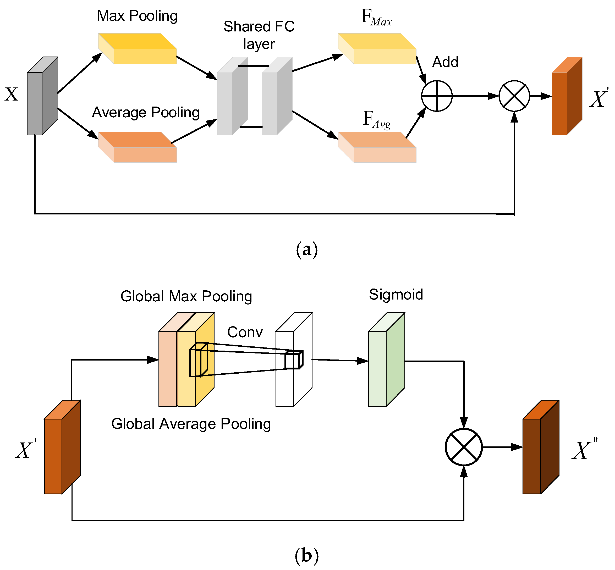 Modelling 06 00107 g003