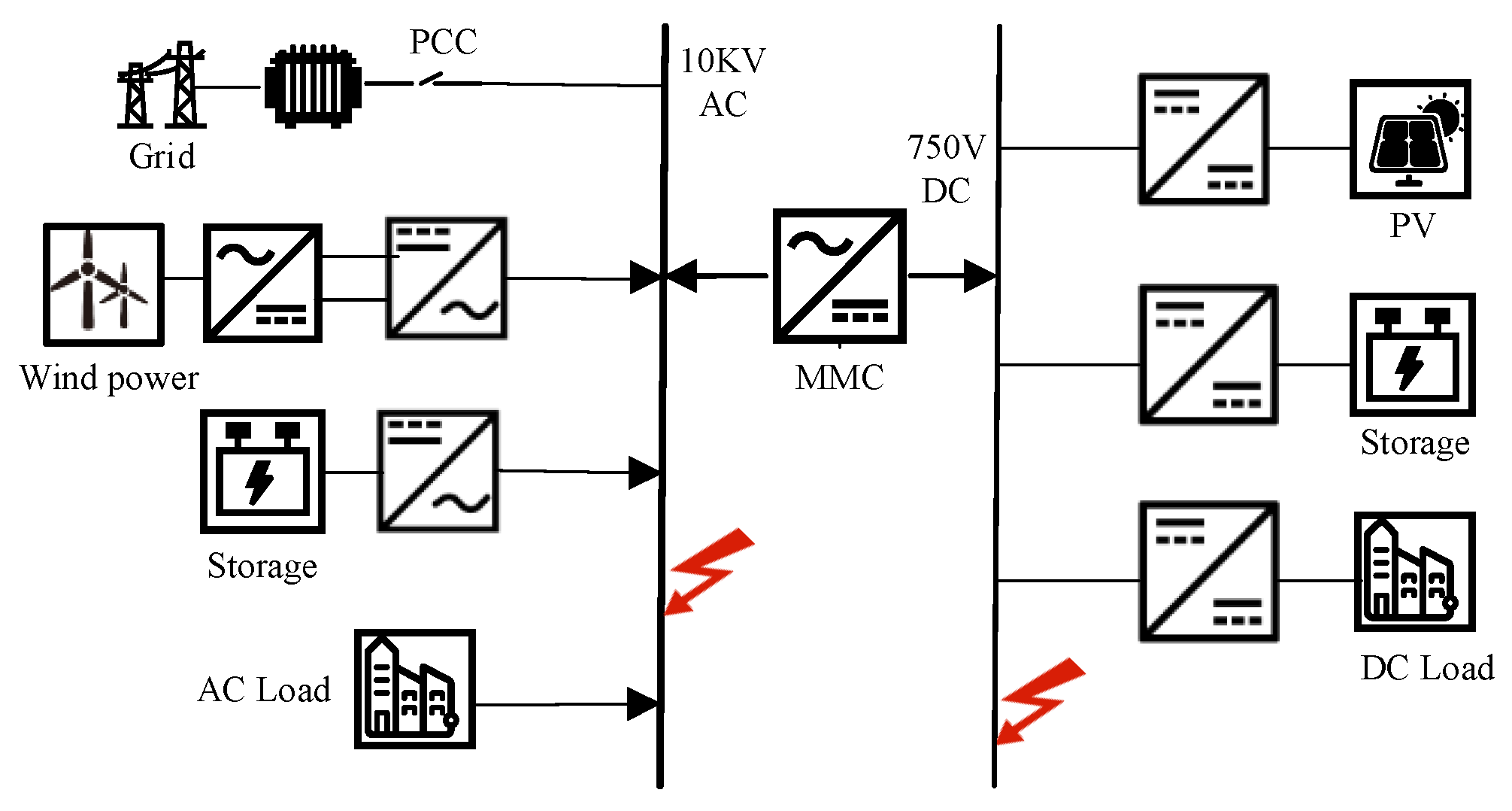 Modelling 06 00107 g004