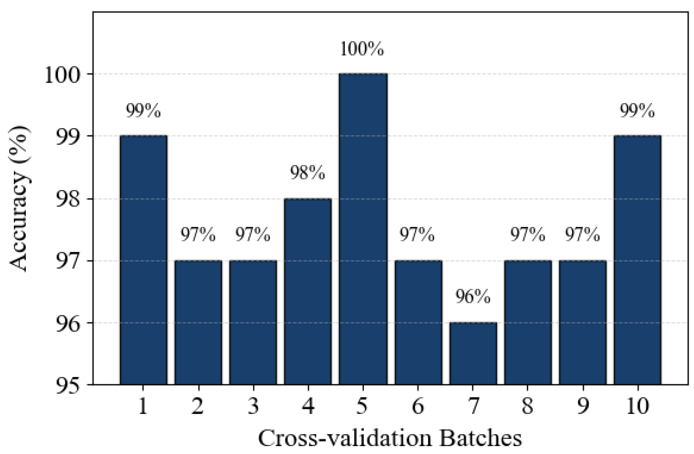 Modelling 06 00107 g006