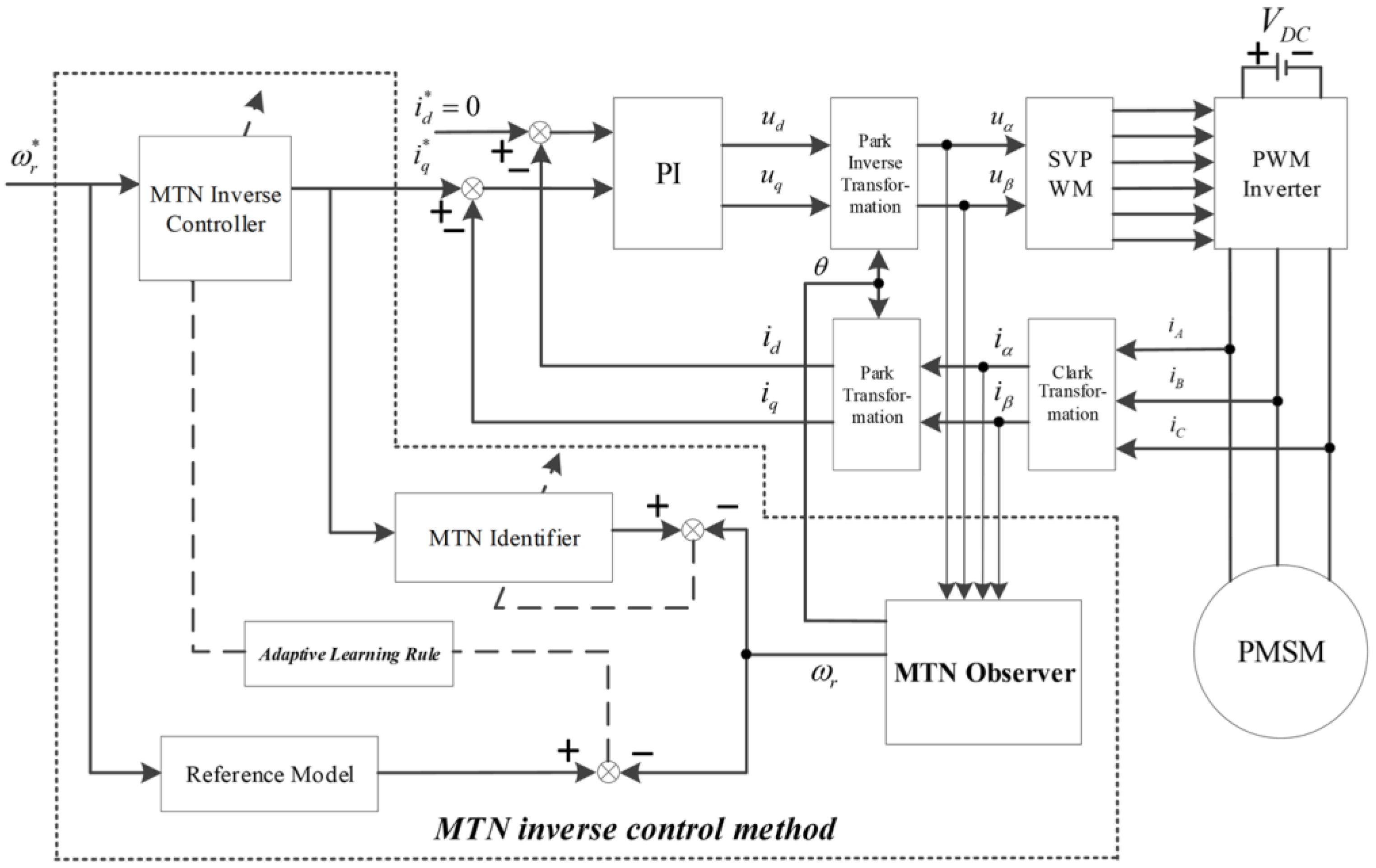 Modelling 06 00108 g002