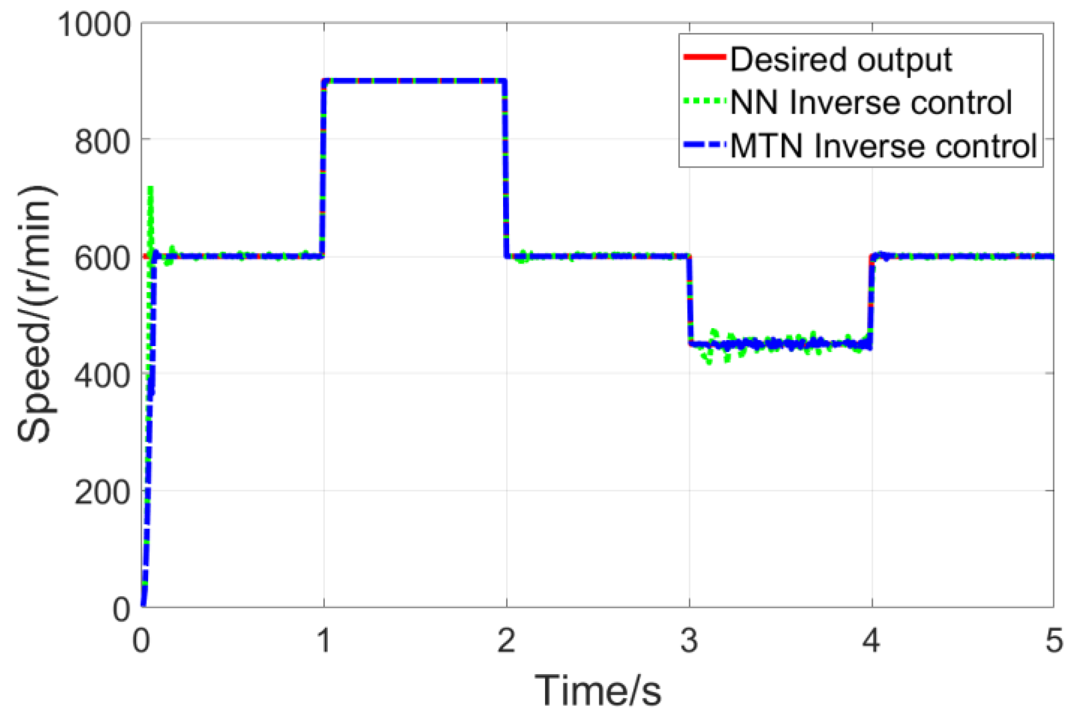 Modelling 06 00108 g004
