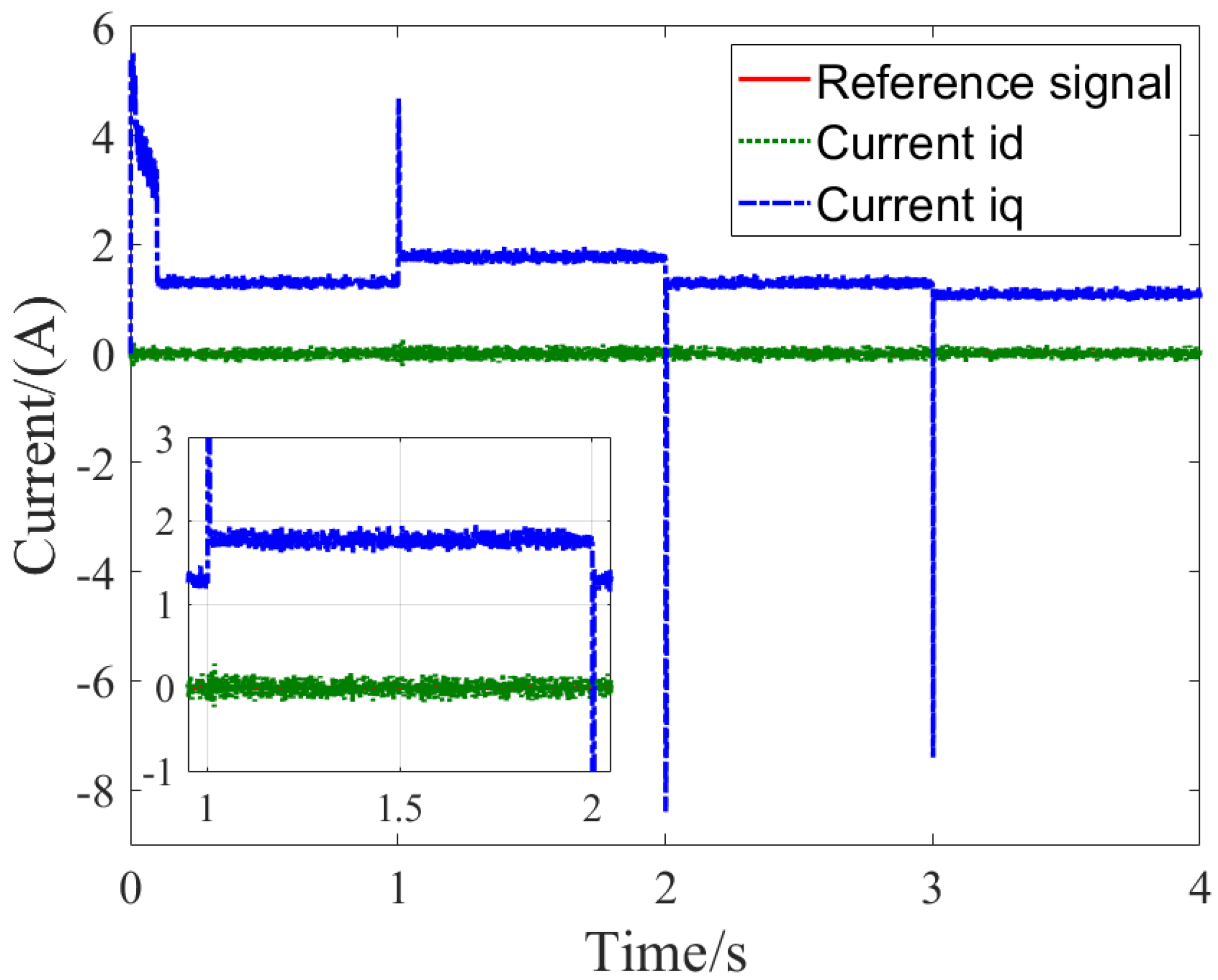 Modelling 06 00108 g005