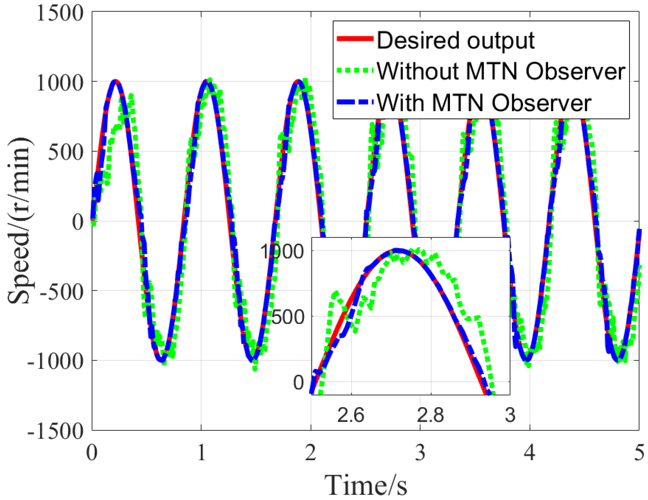 Modelling 06 00108 g006