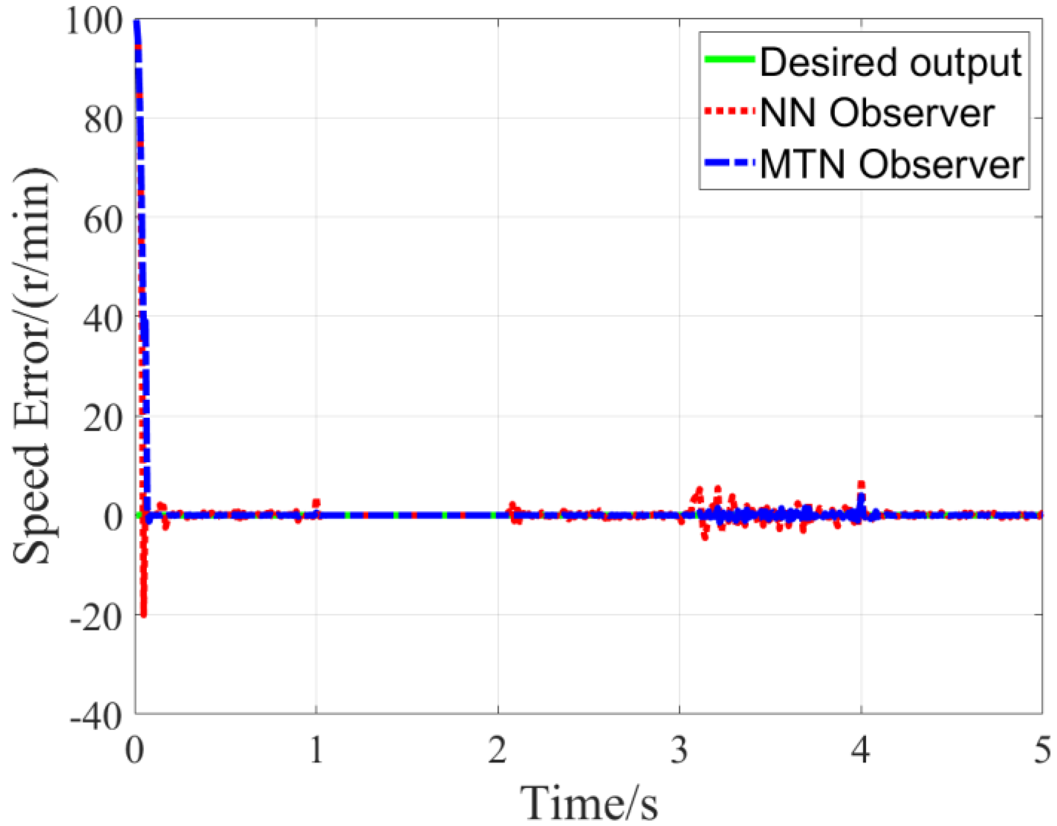 Modelling 06 00108 g007