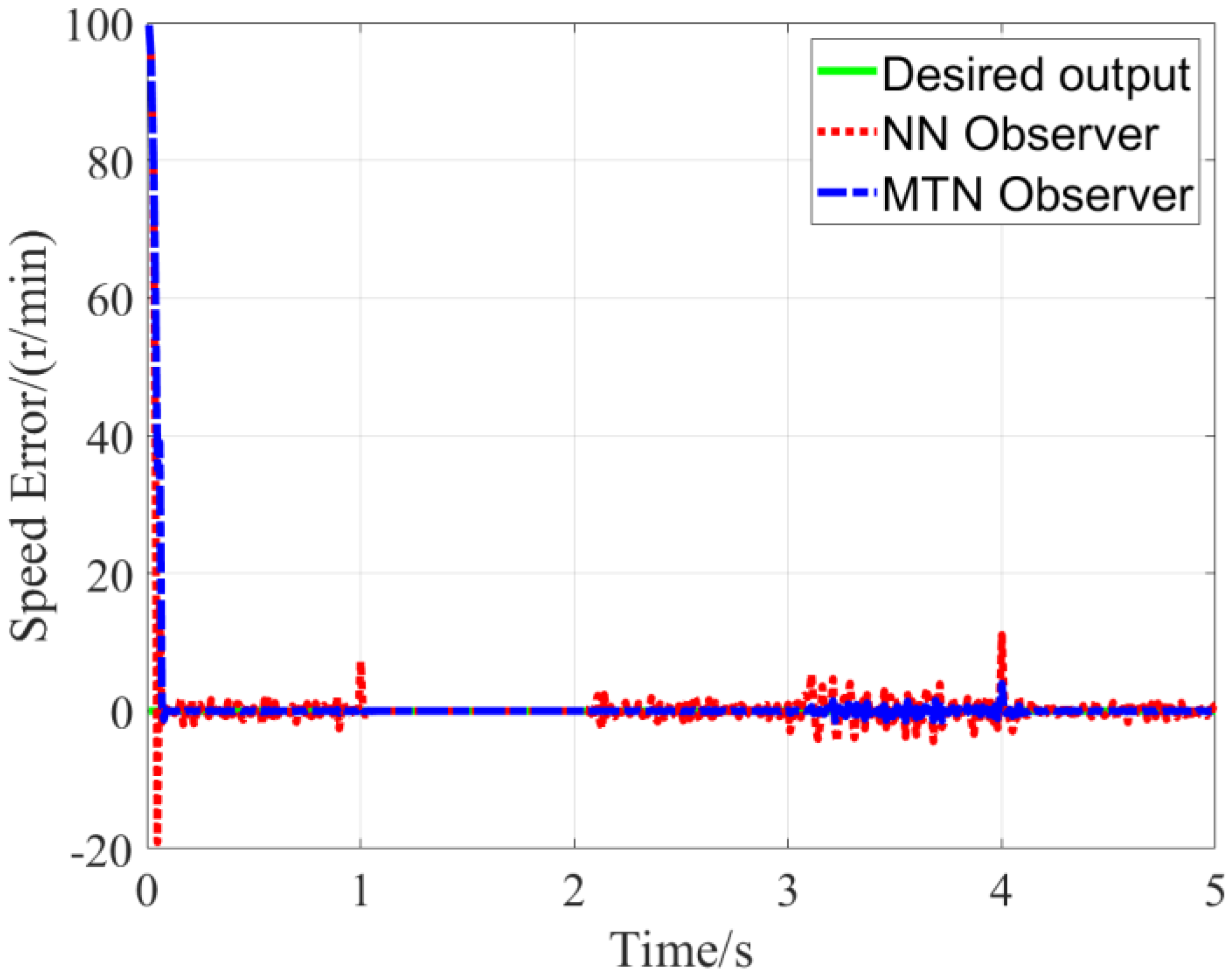 Modelling 06 00108 g009
