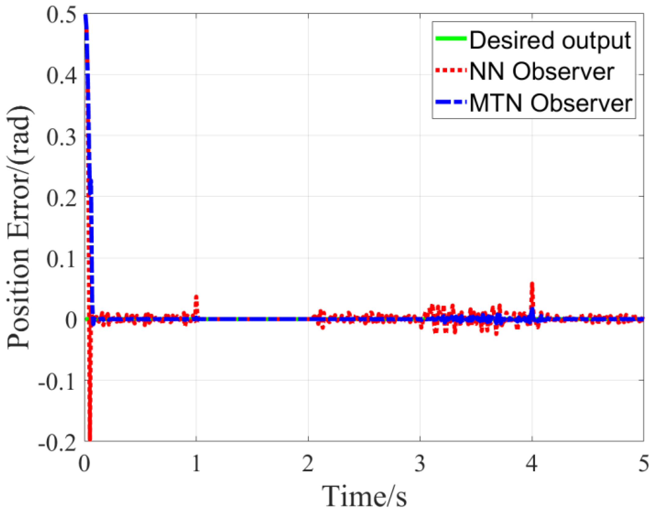 Modelling 06 00108 g010