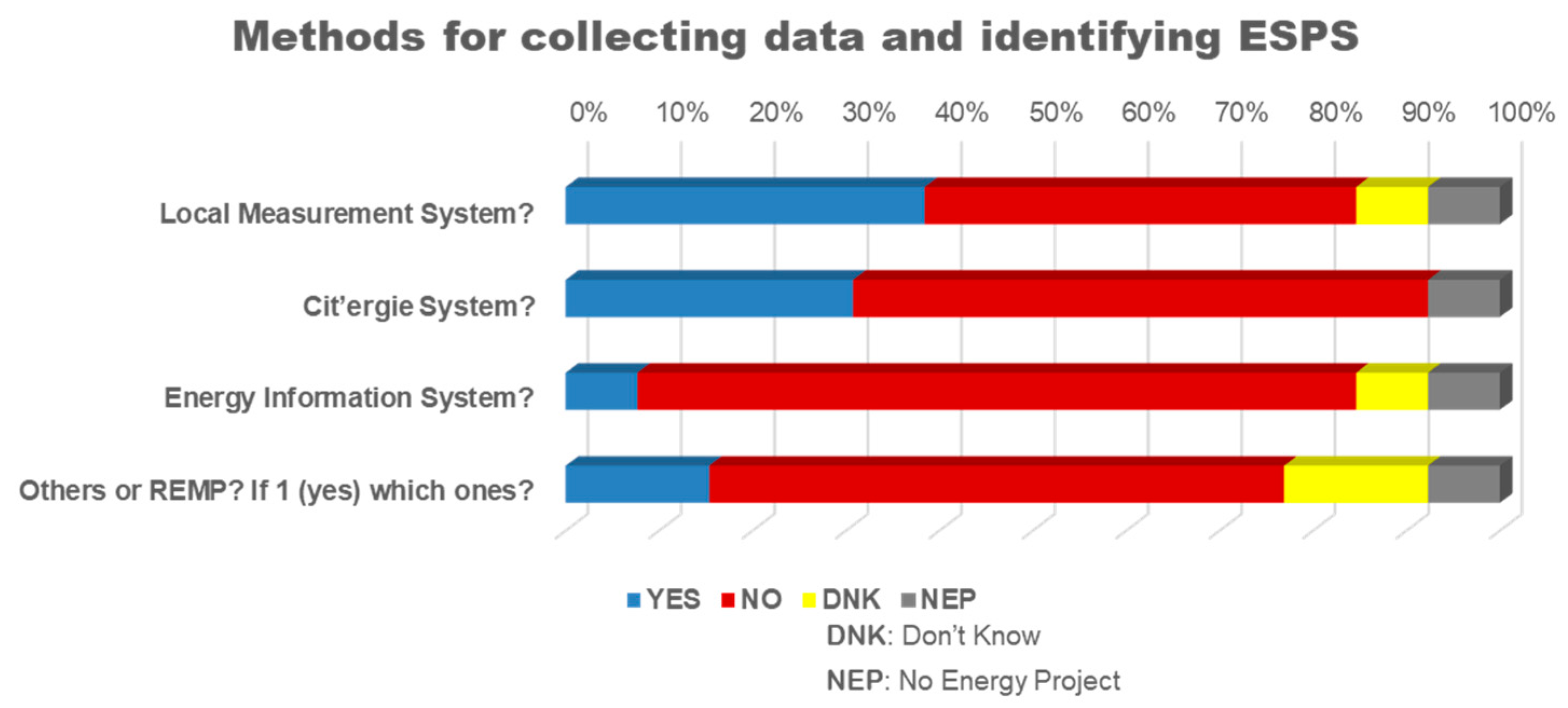 Modelling 06 00109 g002