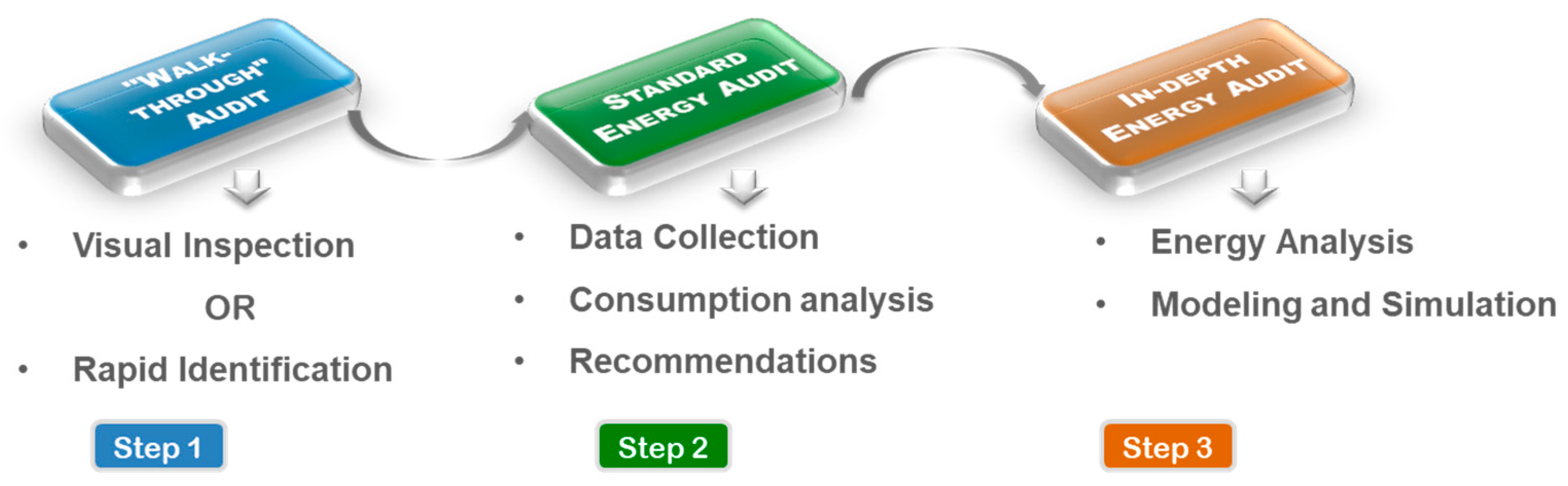 Modelling 06 00109 g004