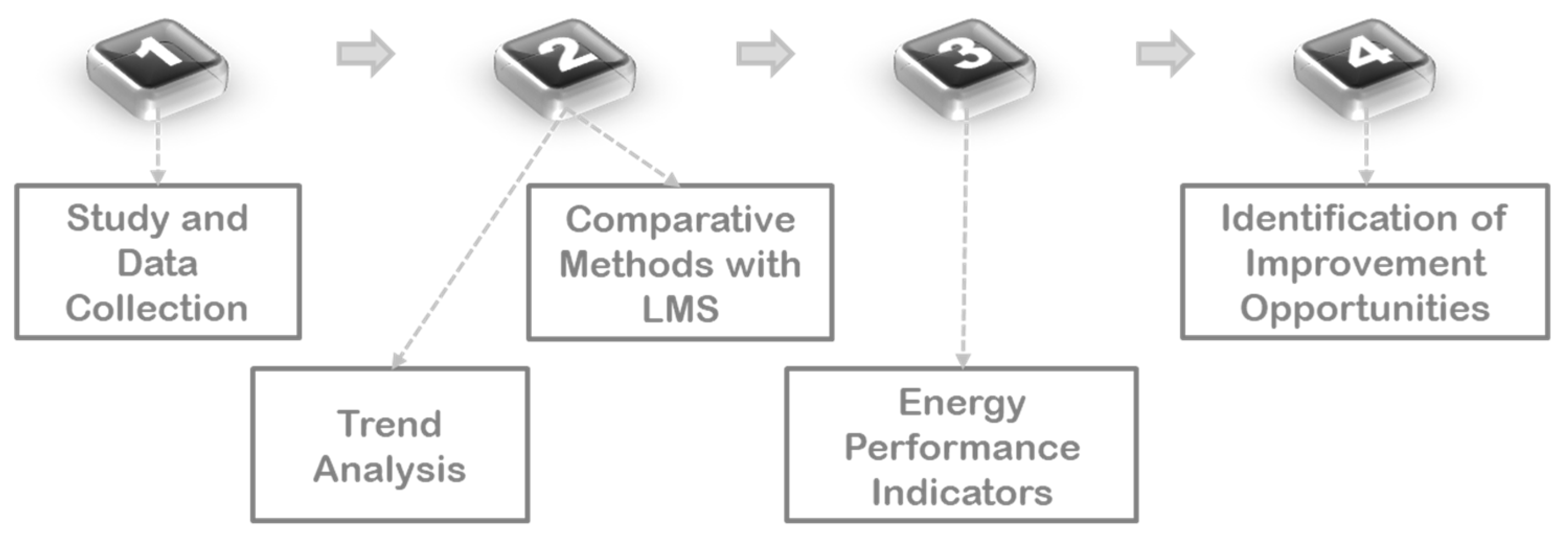 Modelling 06 00109 g008