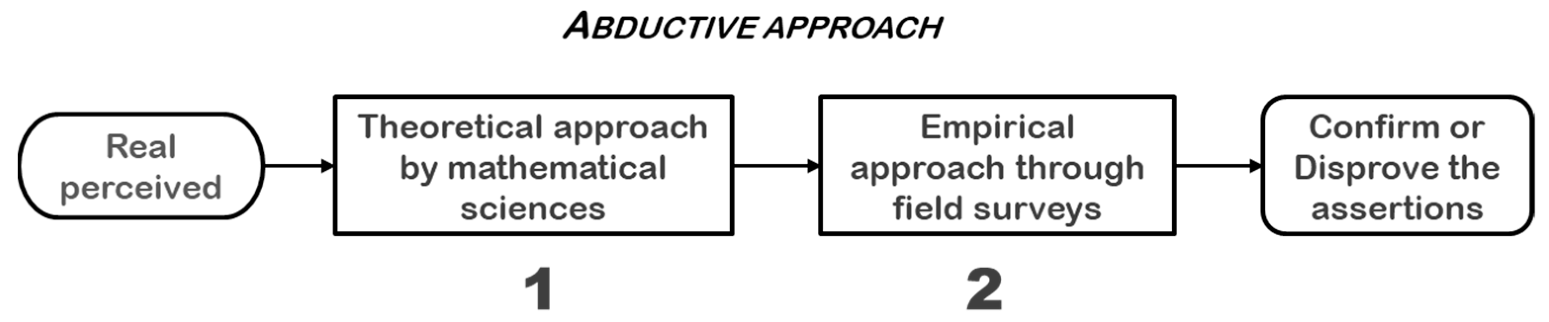 Modelling 06 00109 g012