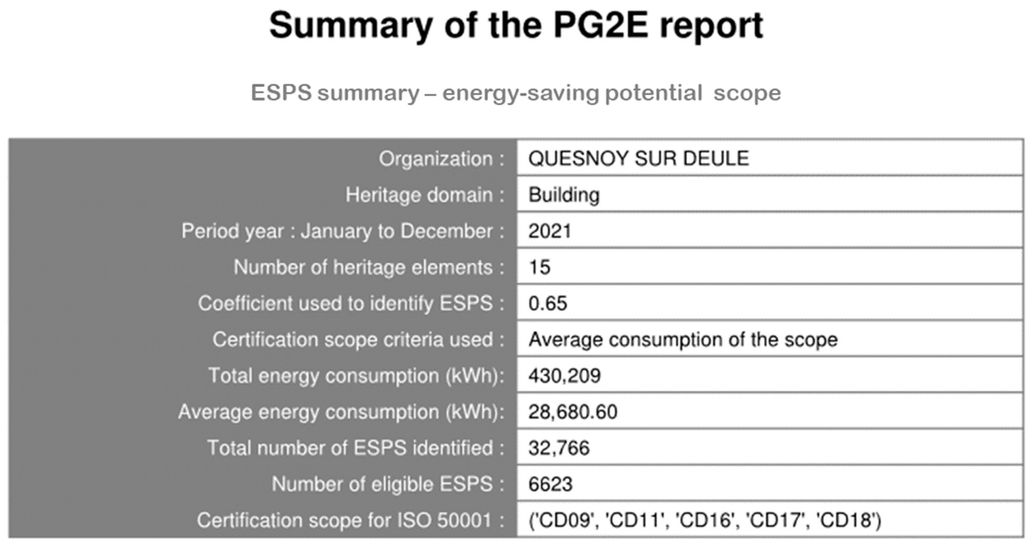 Modelling 06 00109 g019