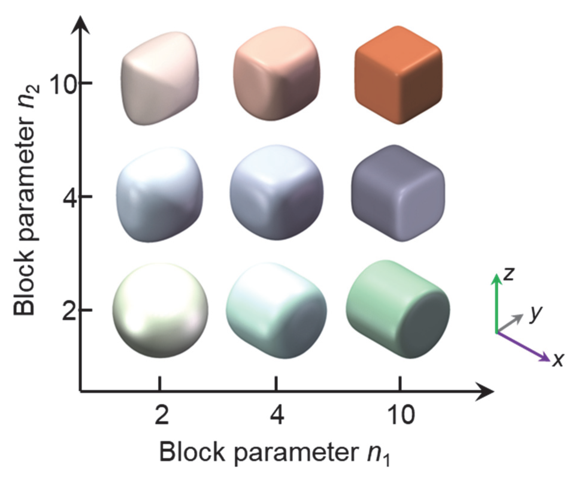 Modelling 06 00111 g001