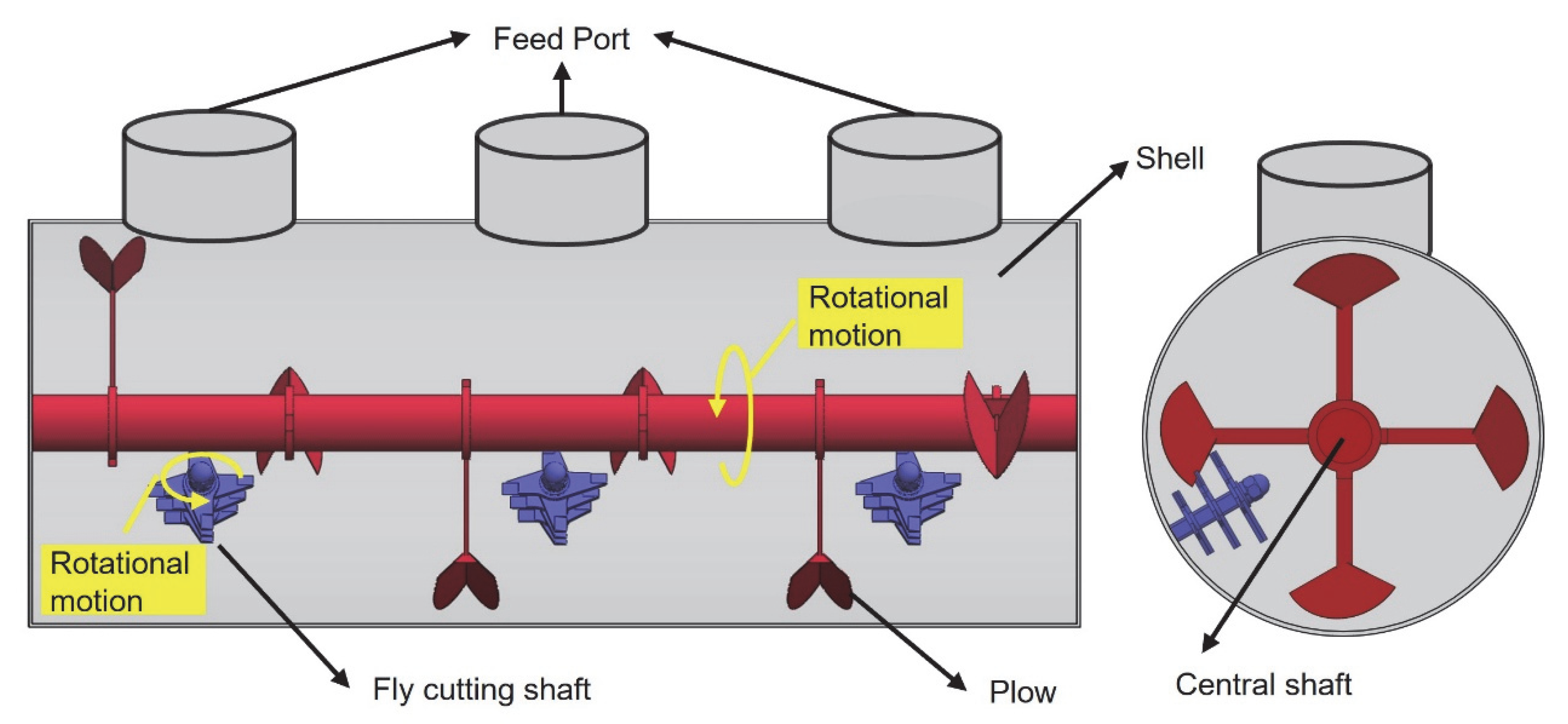 Modelling 06 00111 g002