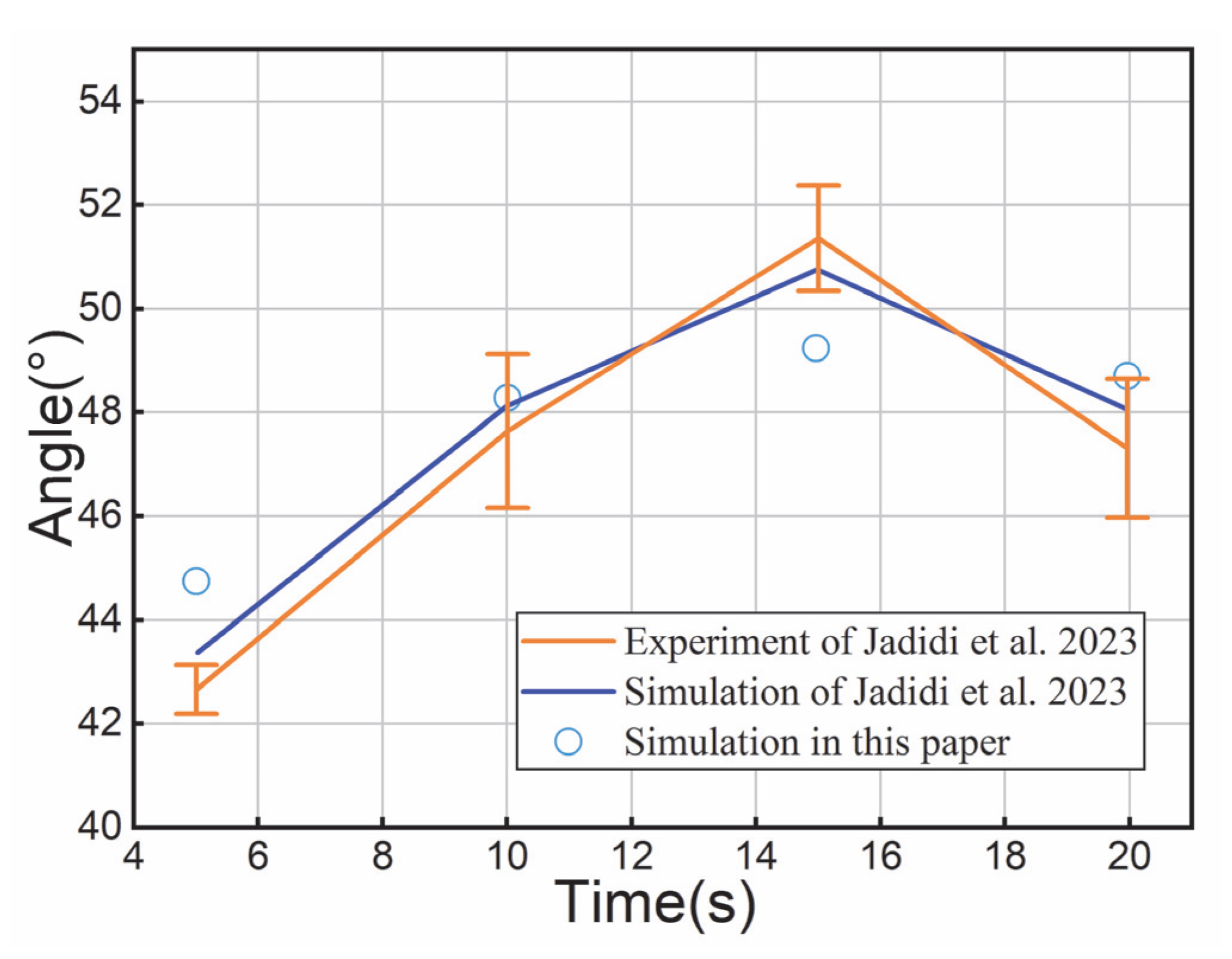 Modelling 06 00111 g005