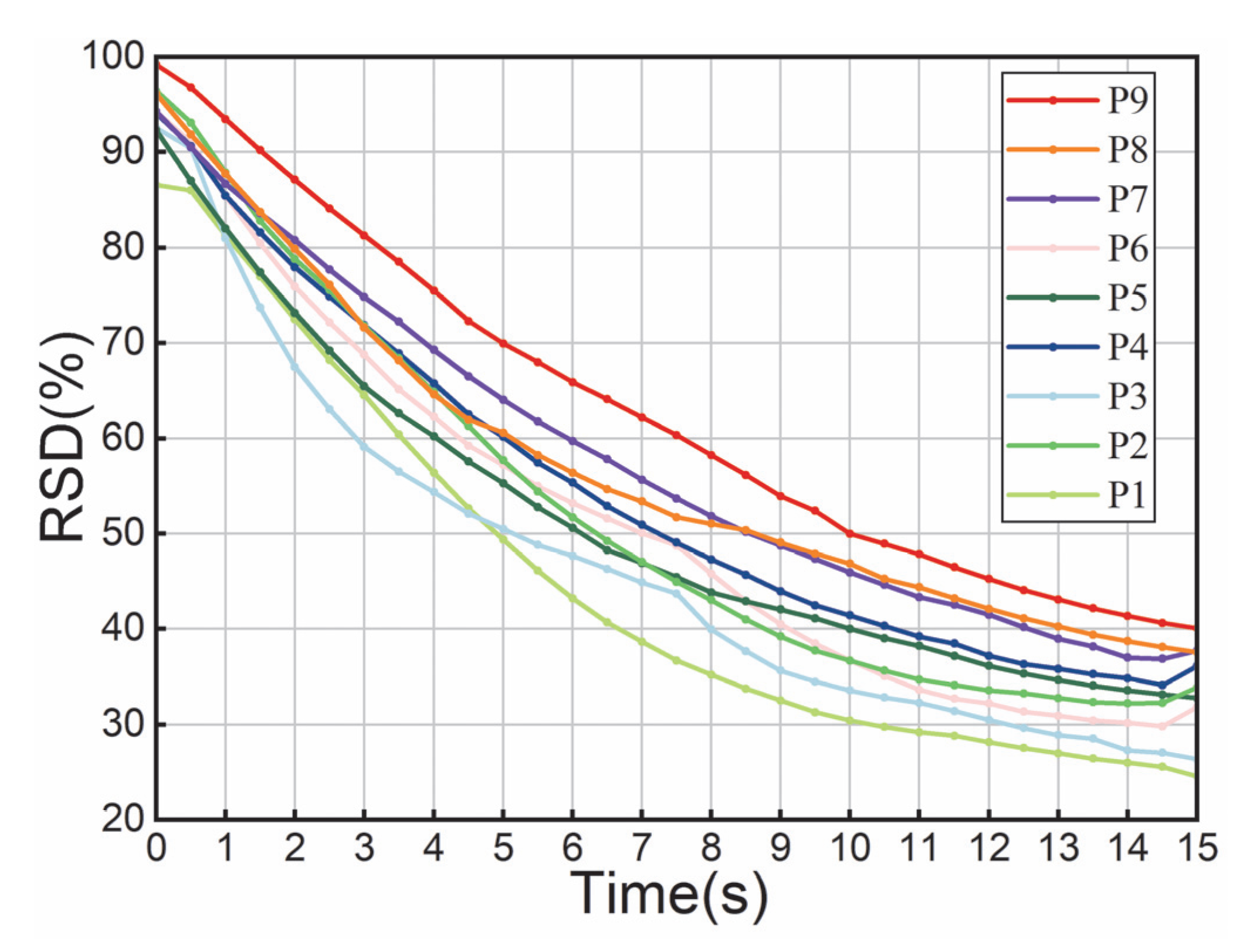 Modelling 06 00111 g007
