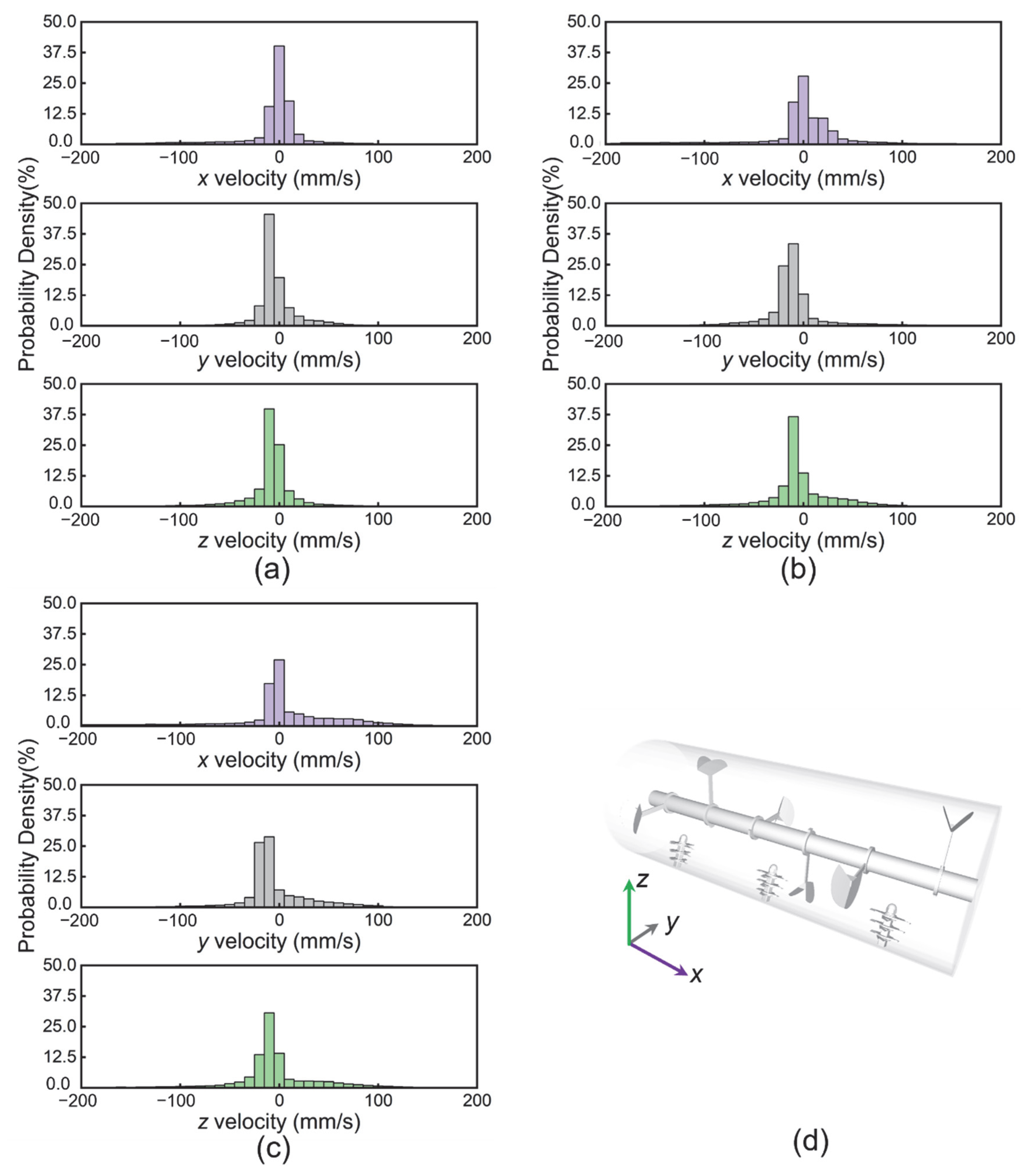 Modelling 06 00111 g013