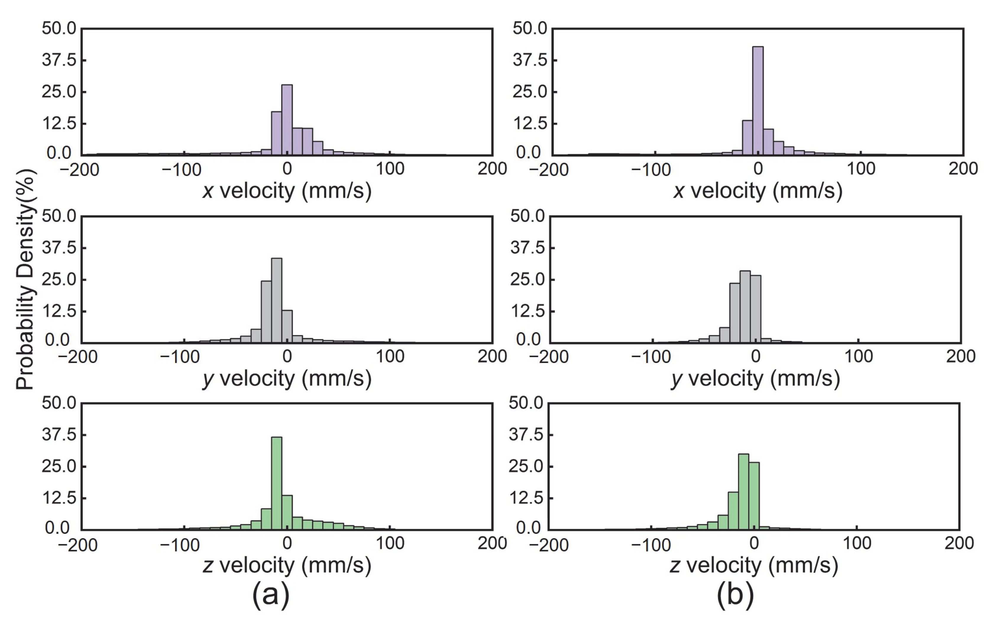 Modelling 06 00111 g018