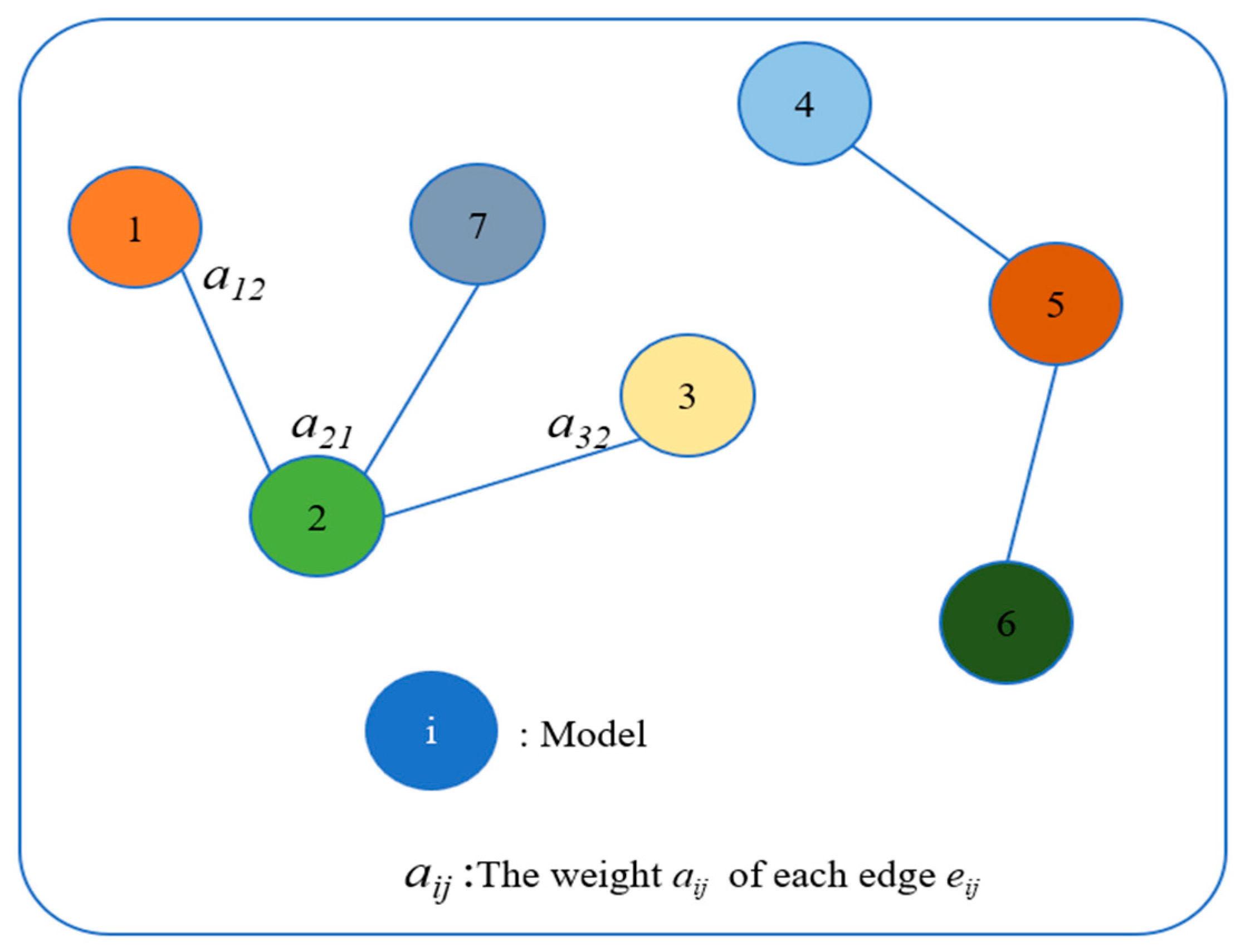 Modelling 06 00112 g003 Modelling 06 00112 g003