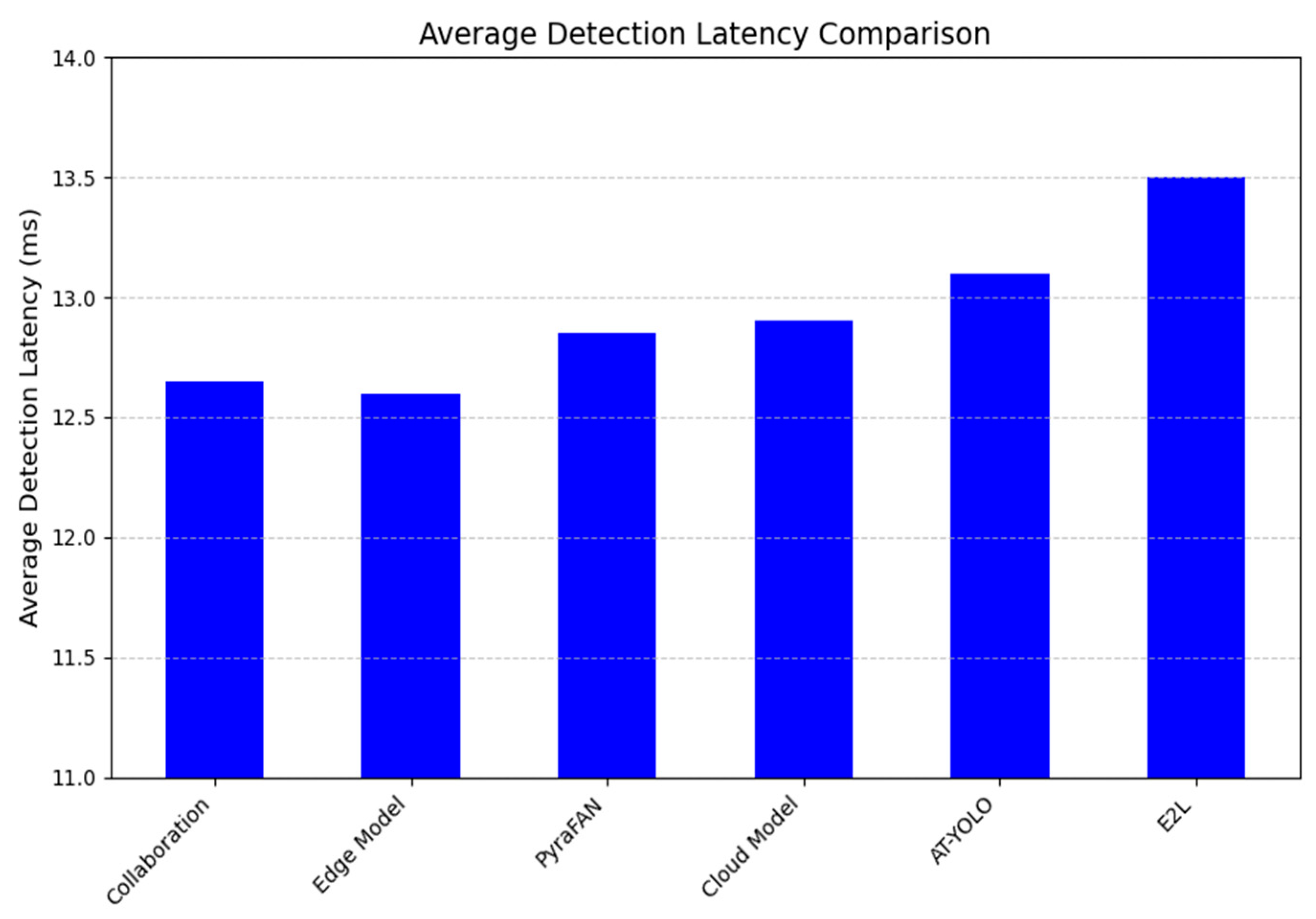 Modelling 06 00112 g007 Modelling 06 00112 g007