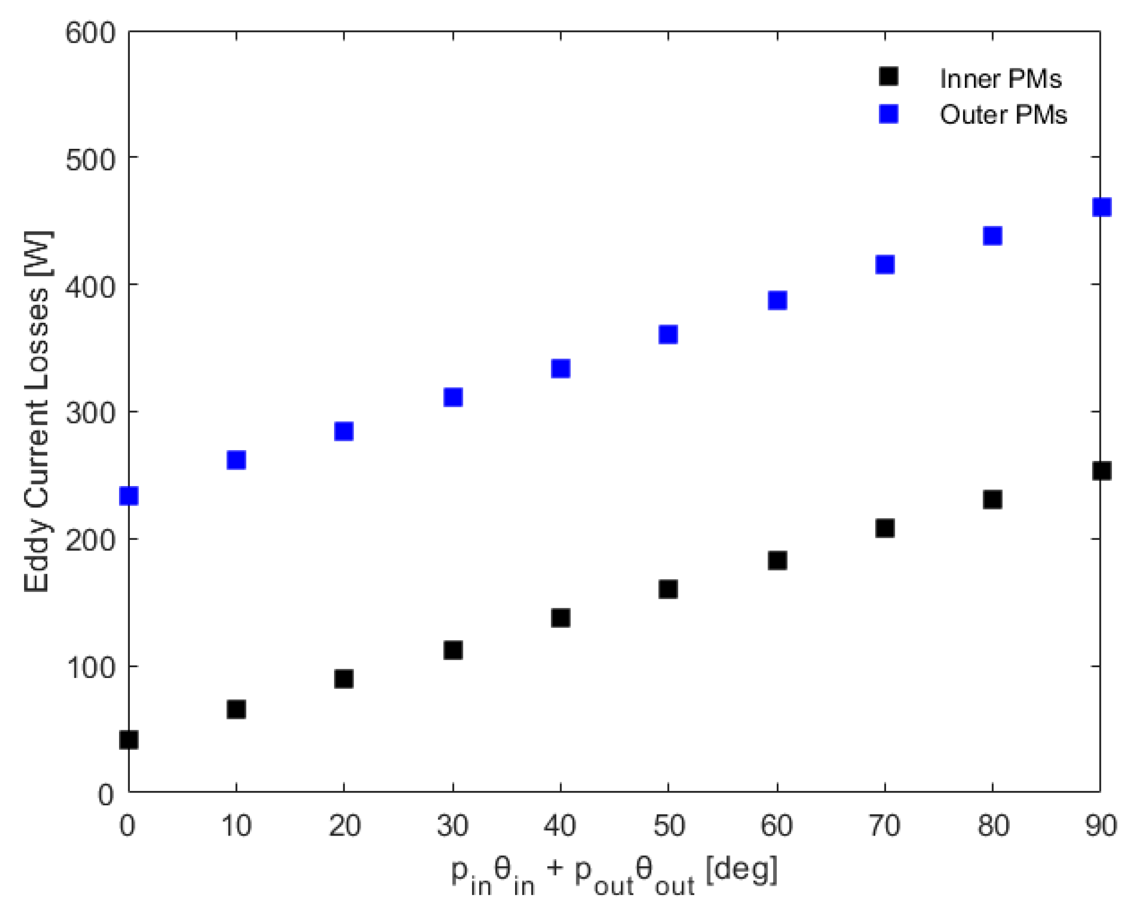 Modelling 06 00114 g005 Modelling 06 00114 g005