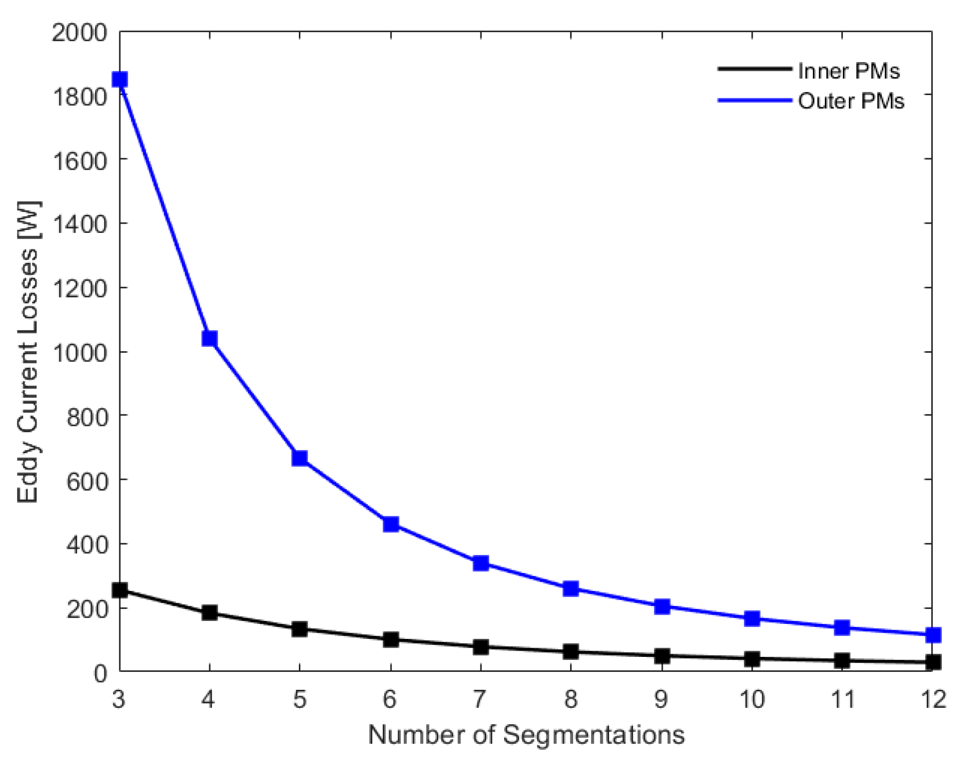 Modelling 06 00114 g006 Modelling 06 00114 g006