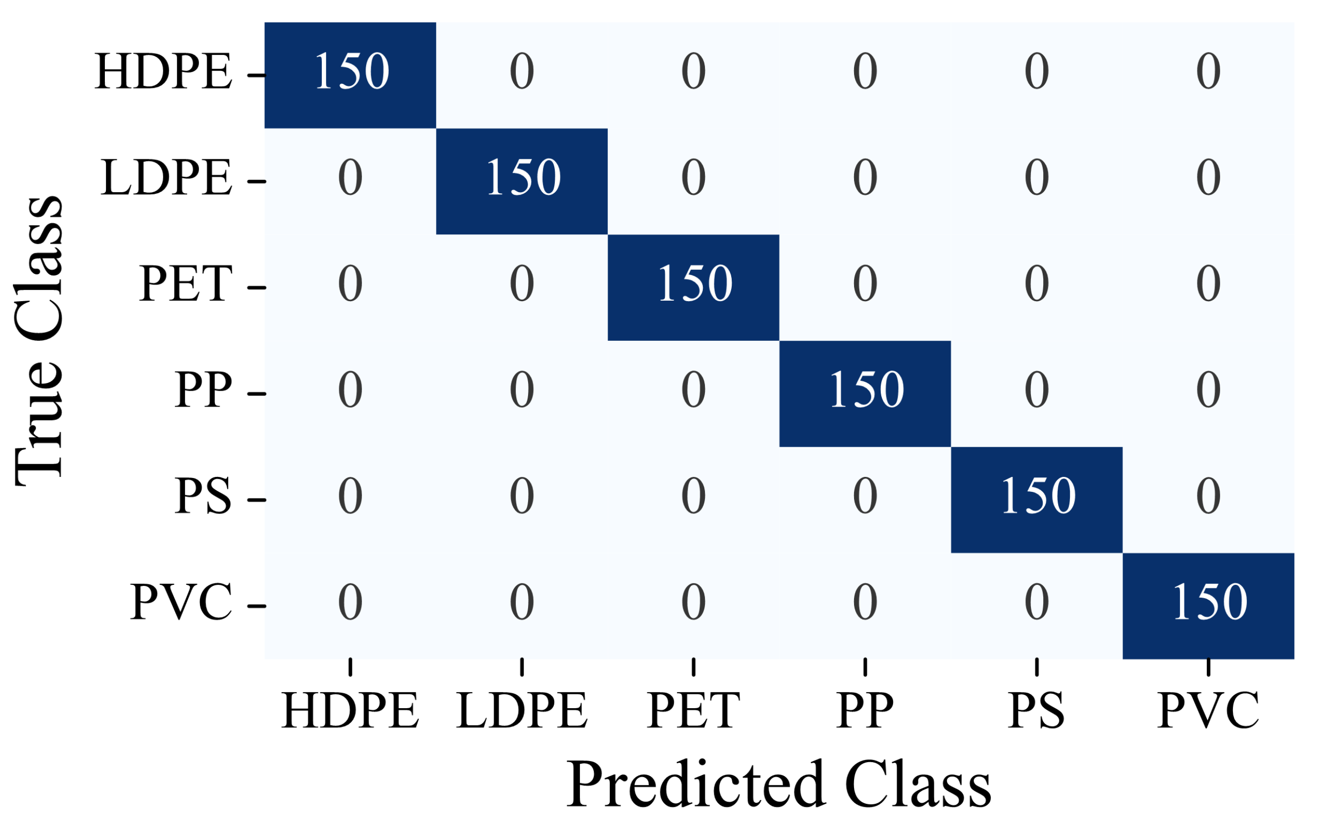Modelling 06 00115 g005