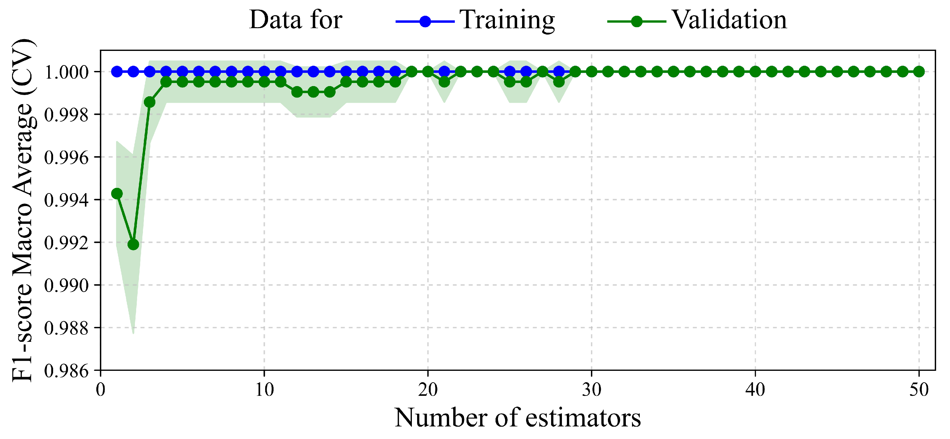Modelling 06 00115 g007