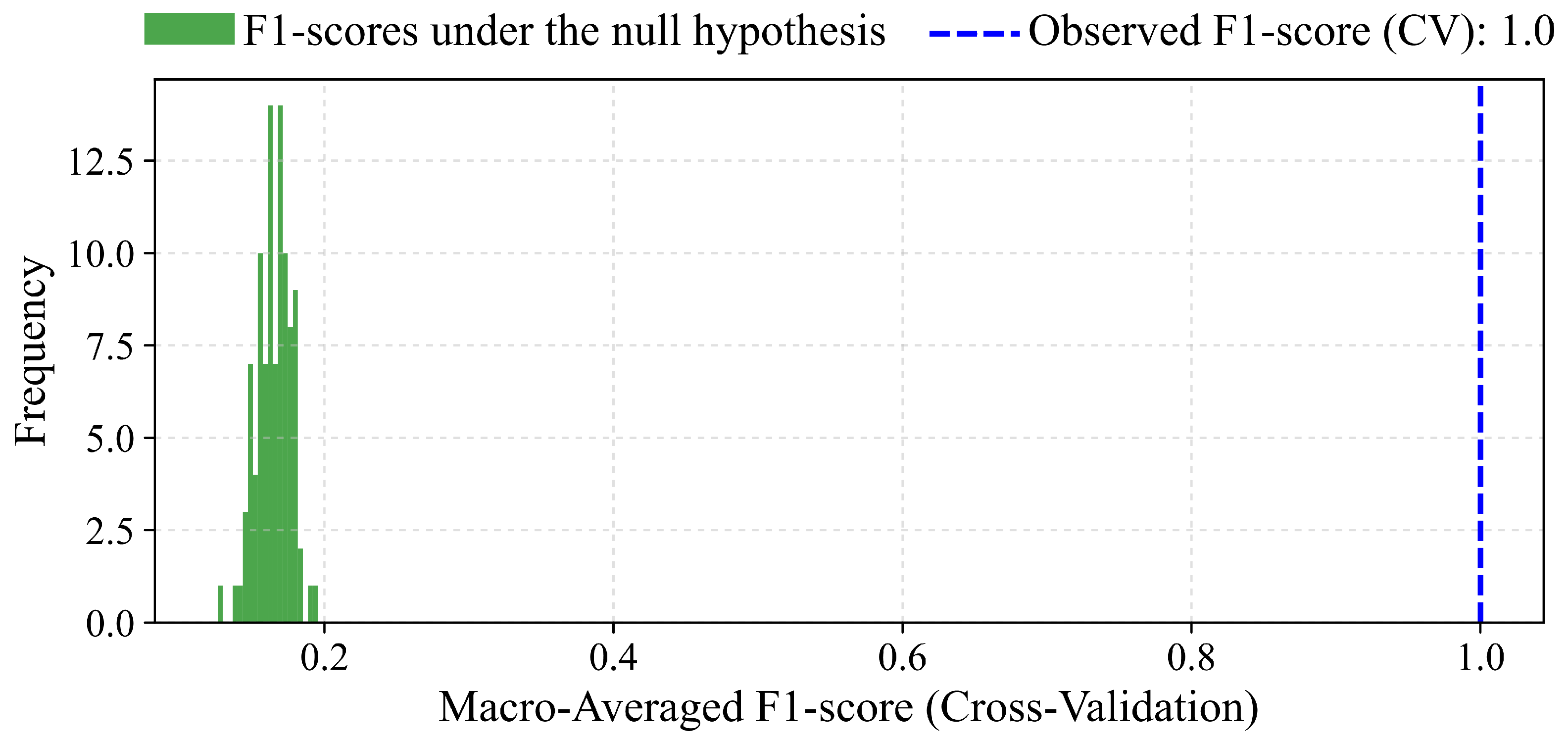 Modelling 06 00115 g008
