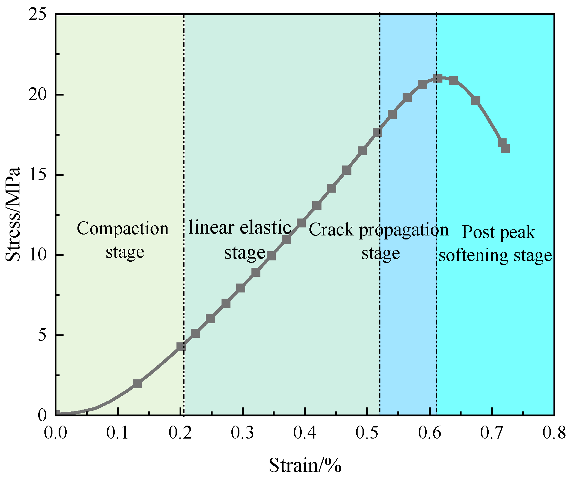 Modelling 06 00116 g004
