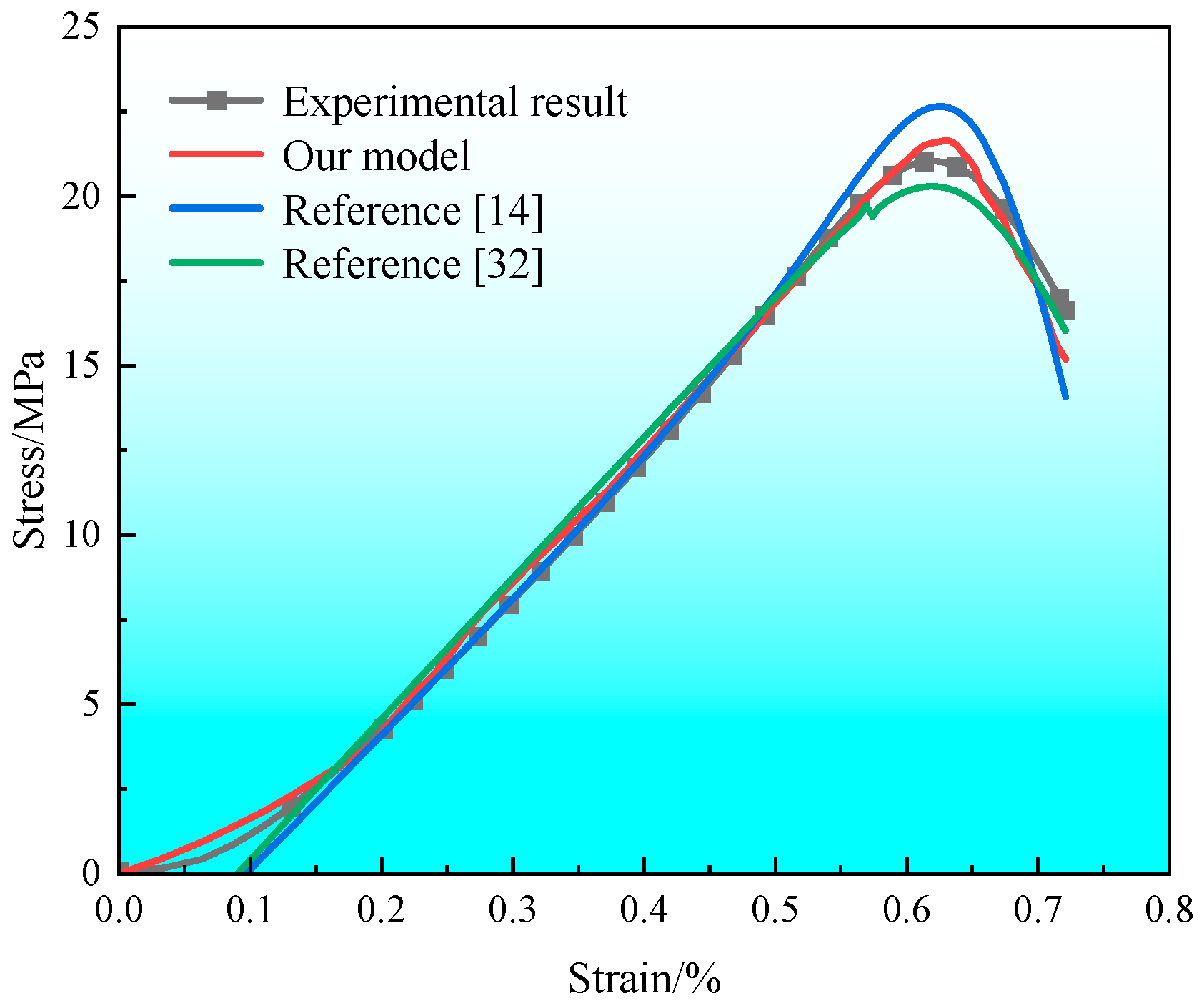 Modelling 06 00116 g006