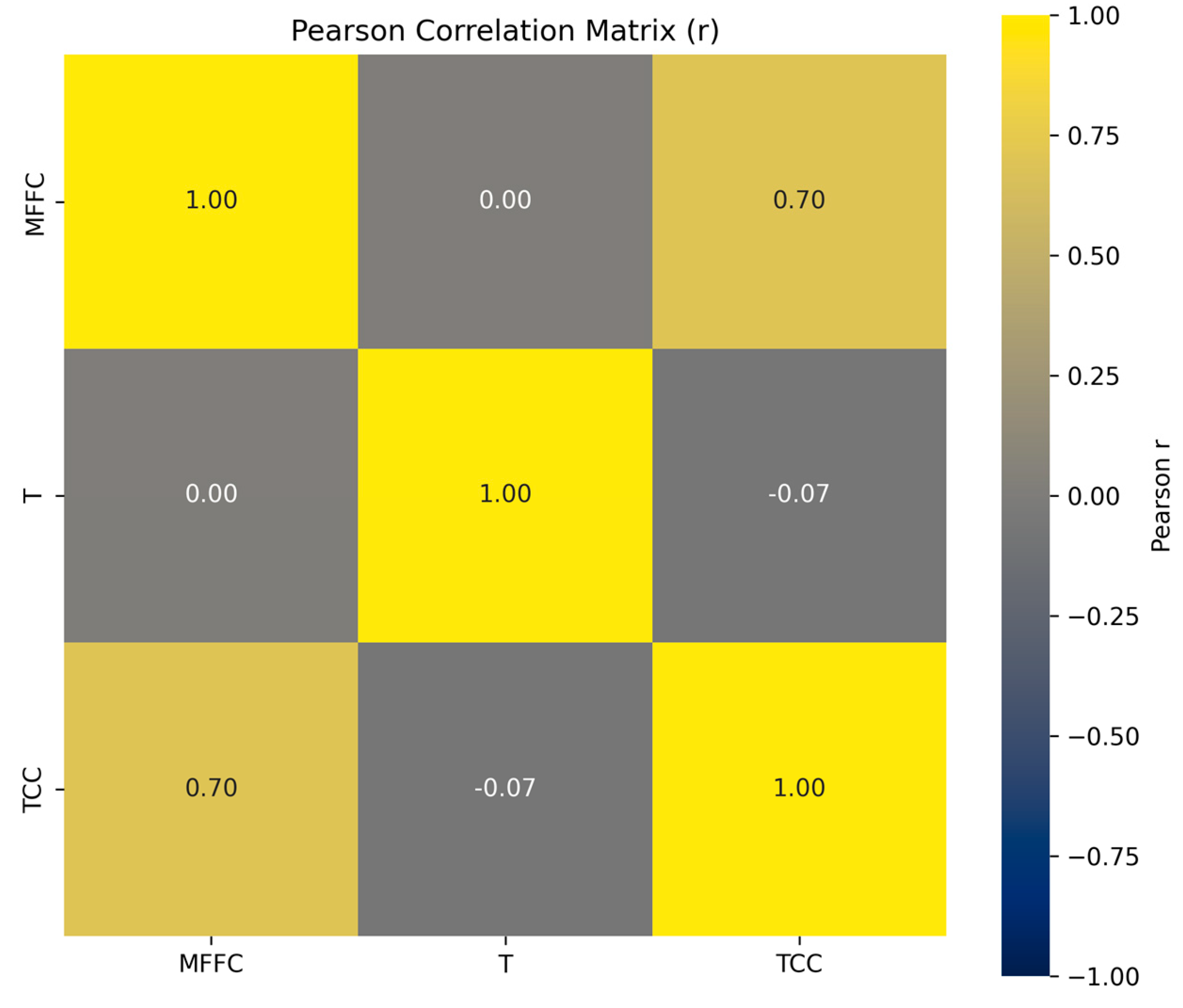 Modelling 06 00118 g002