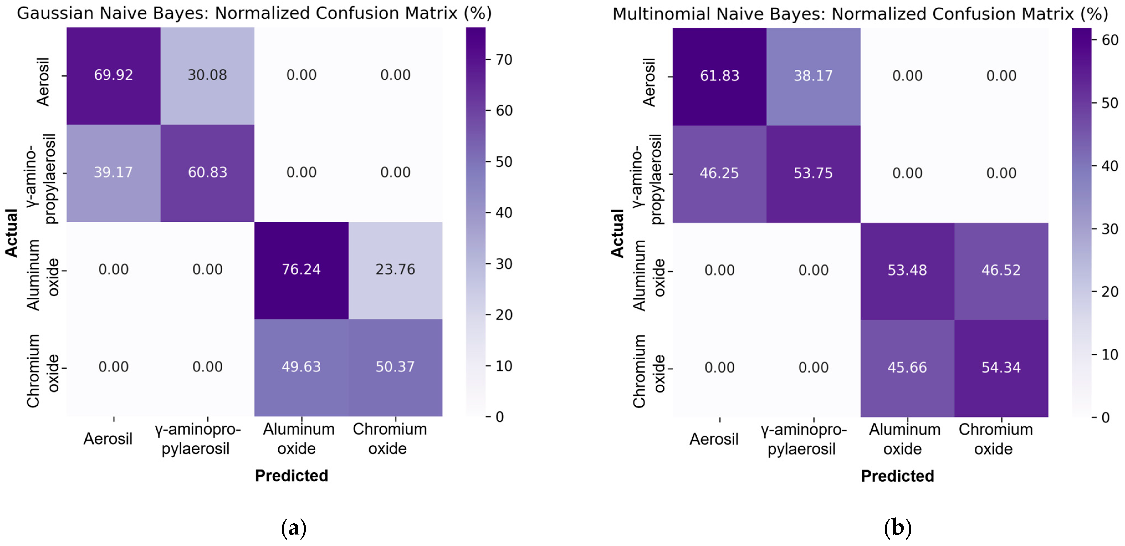 Modelling 06 00118 g003