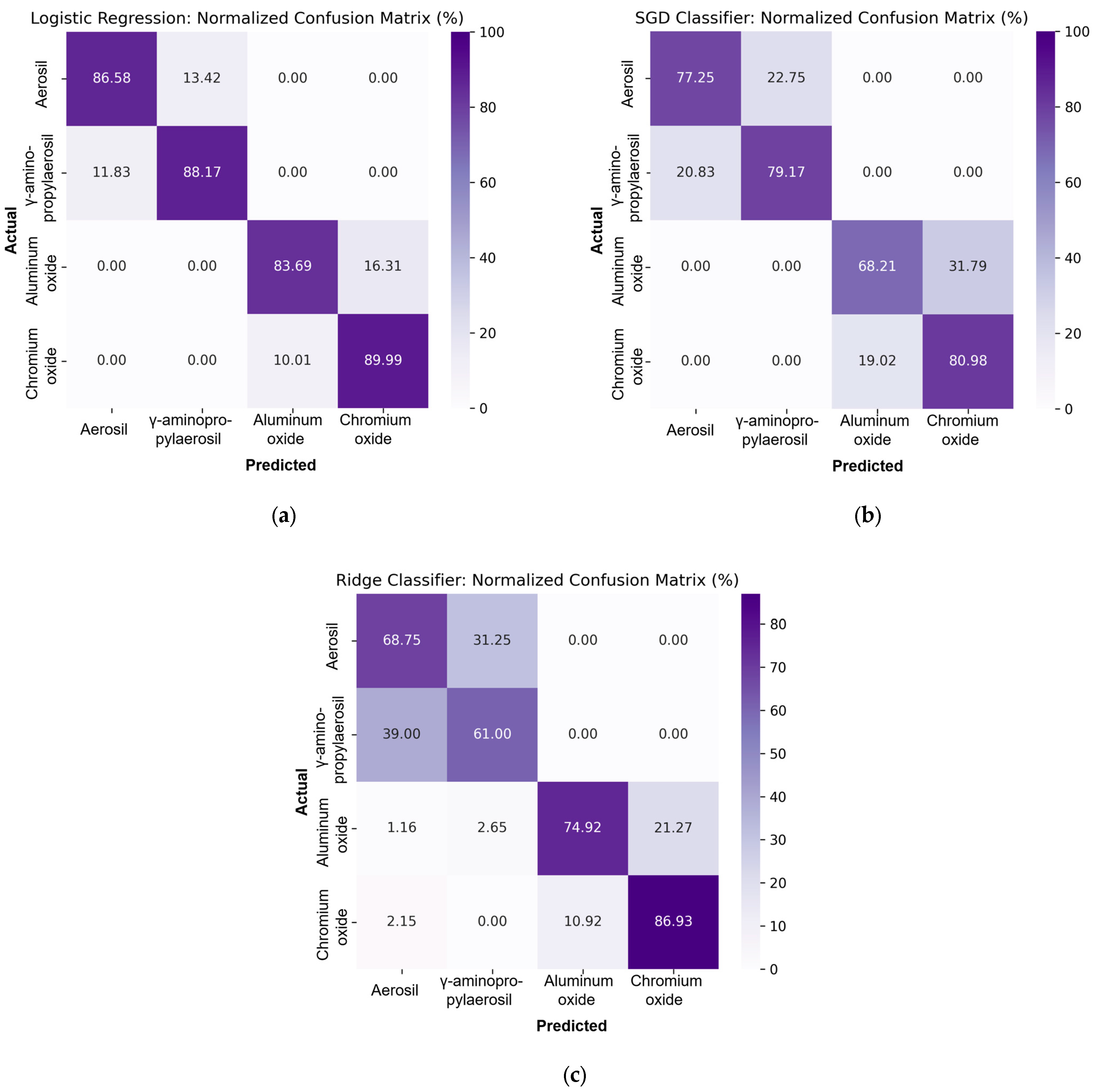 Modelling 06 00118 g005