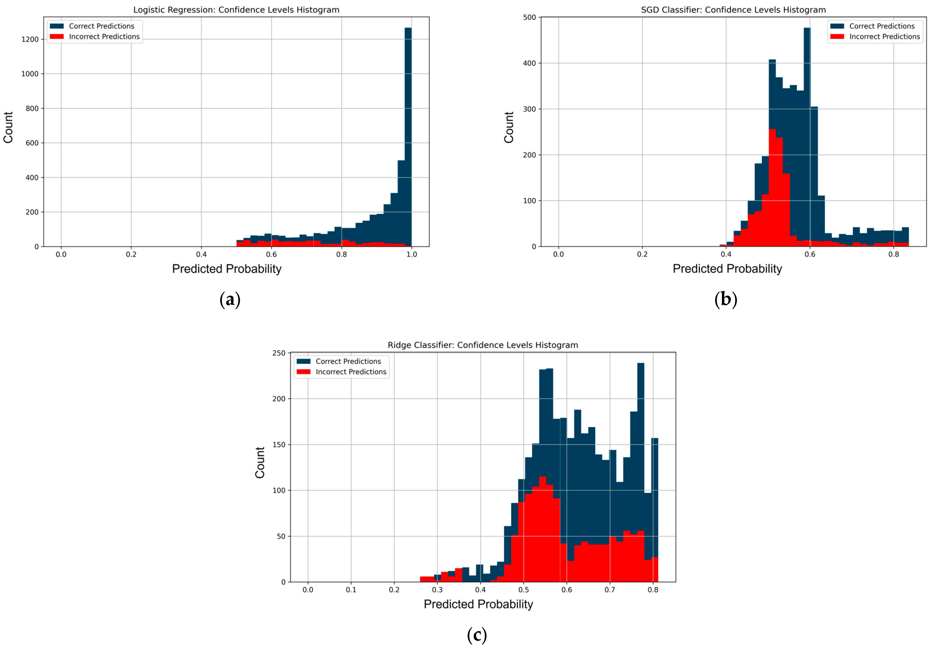 Modelling 06 00118 g006