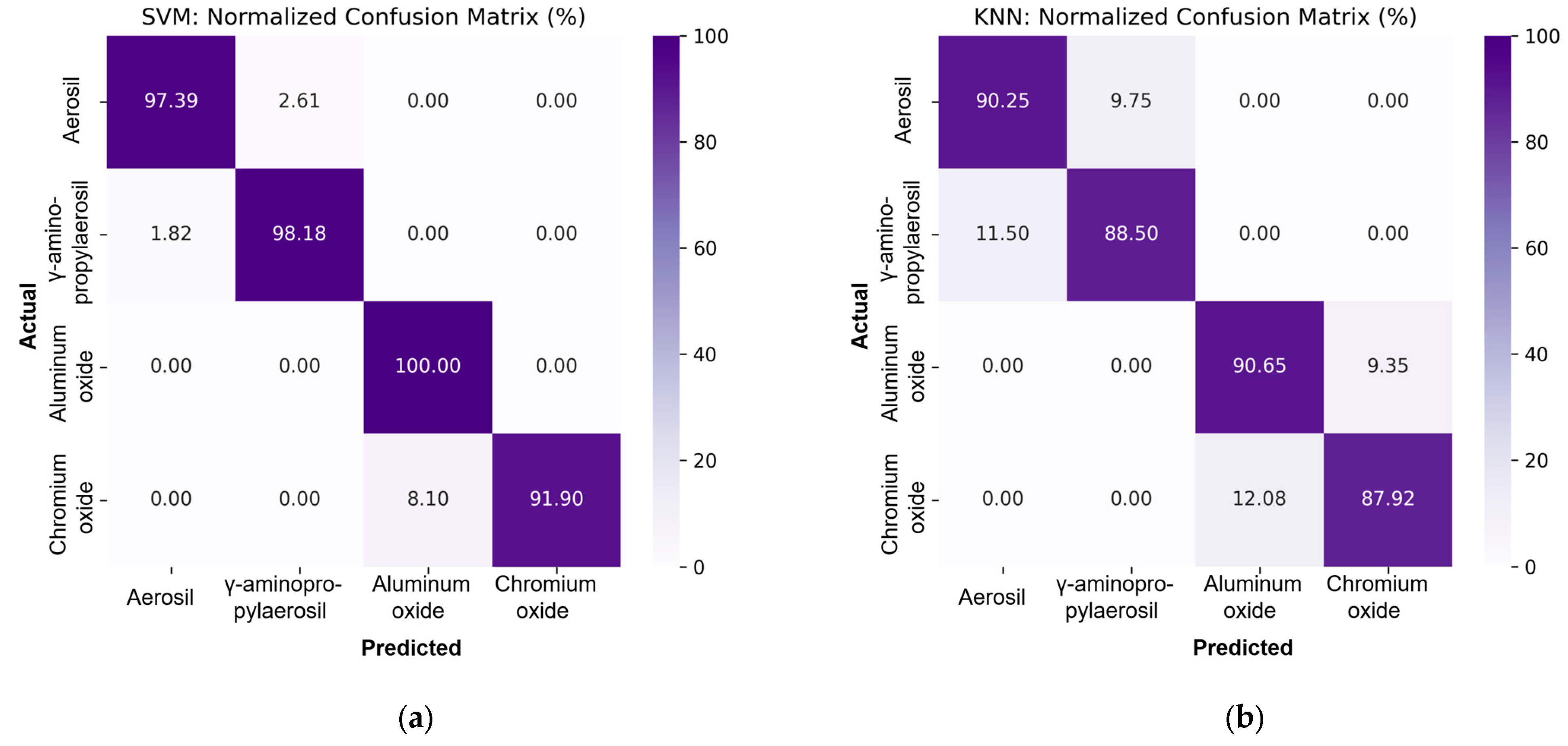 Modelling 06 00118 g007