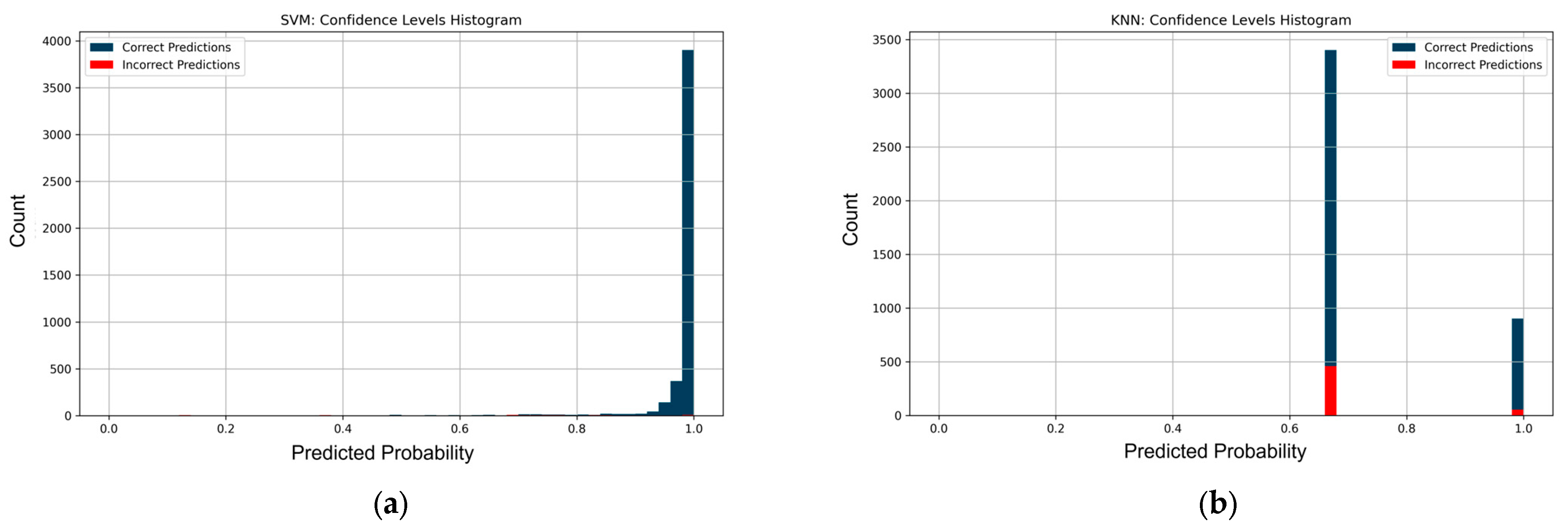Modelling 06 00118 g008
