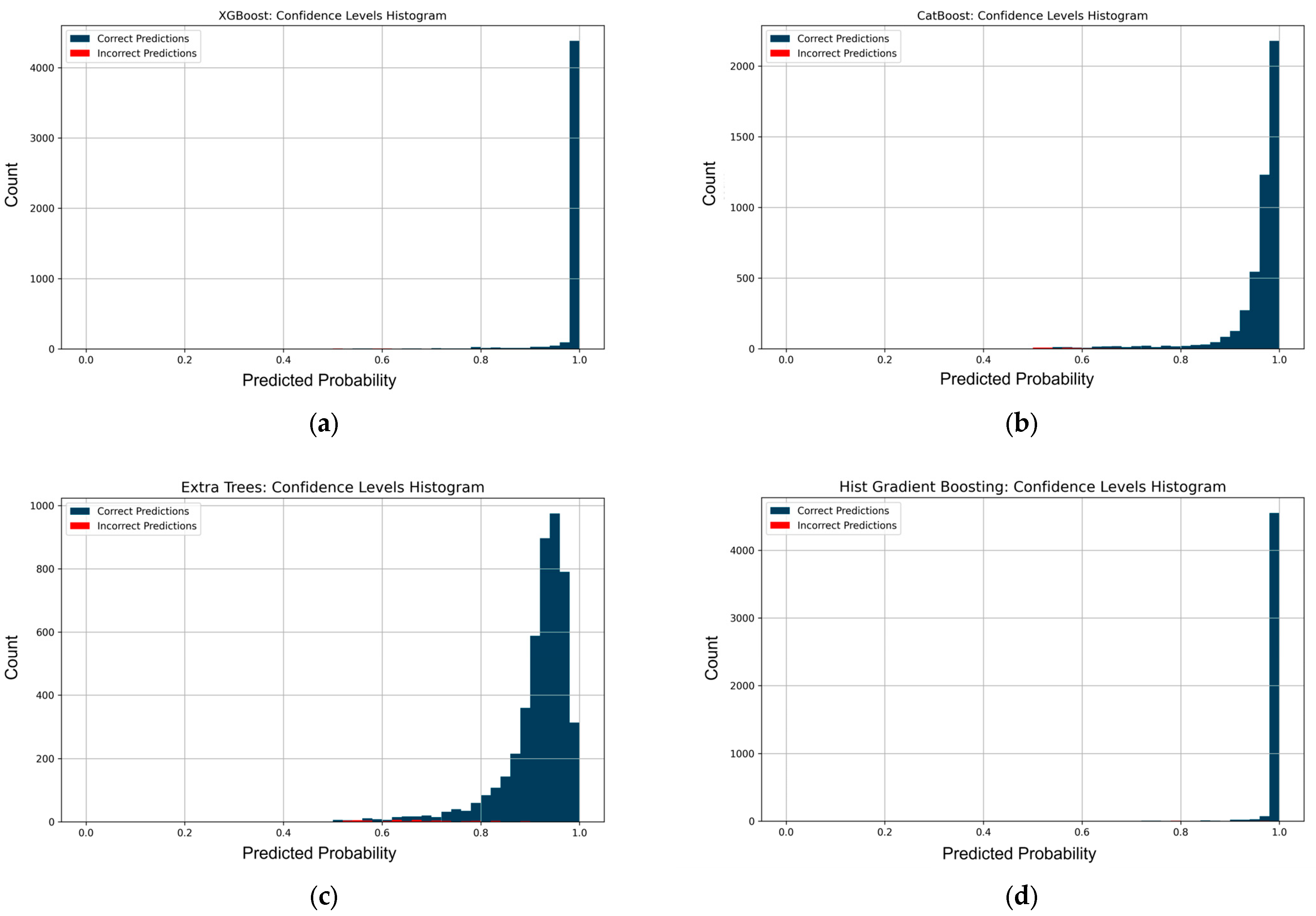 Modelling 06 00118 g010