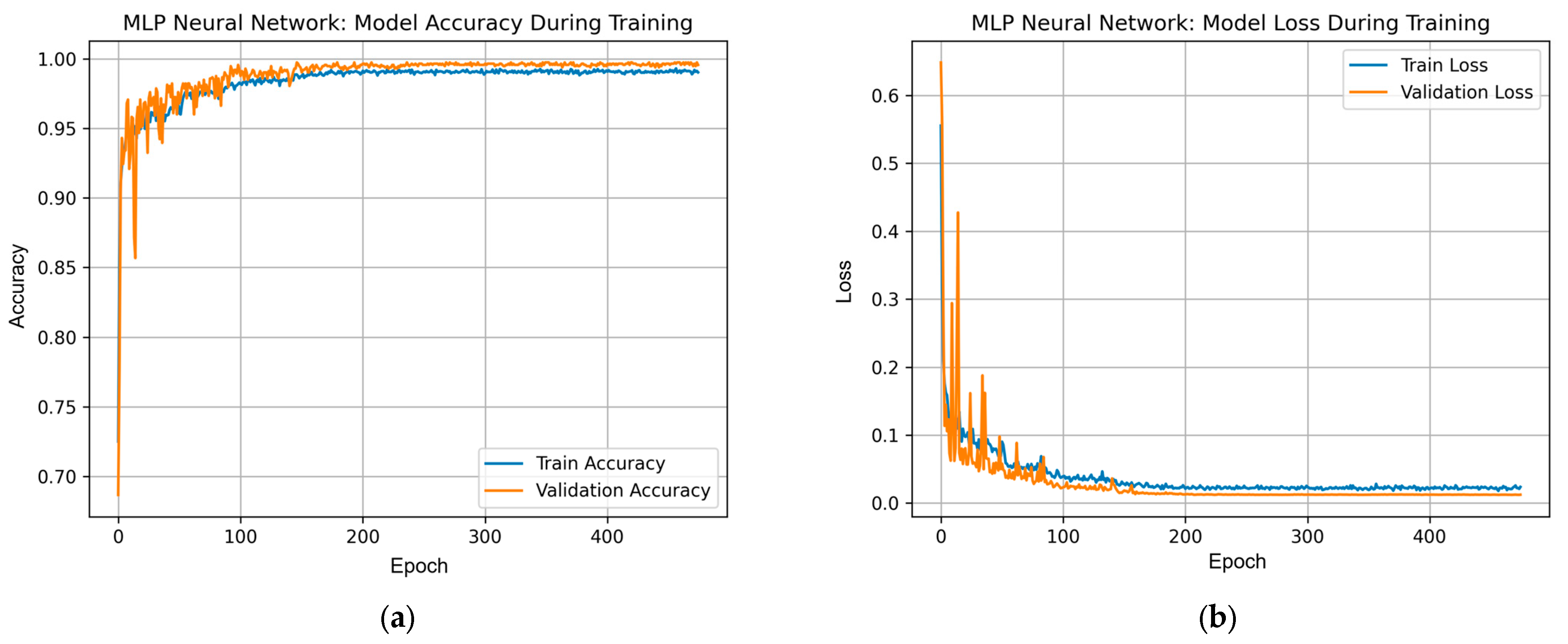 Modelling 06 00118 g011
