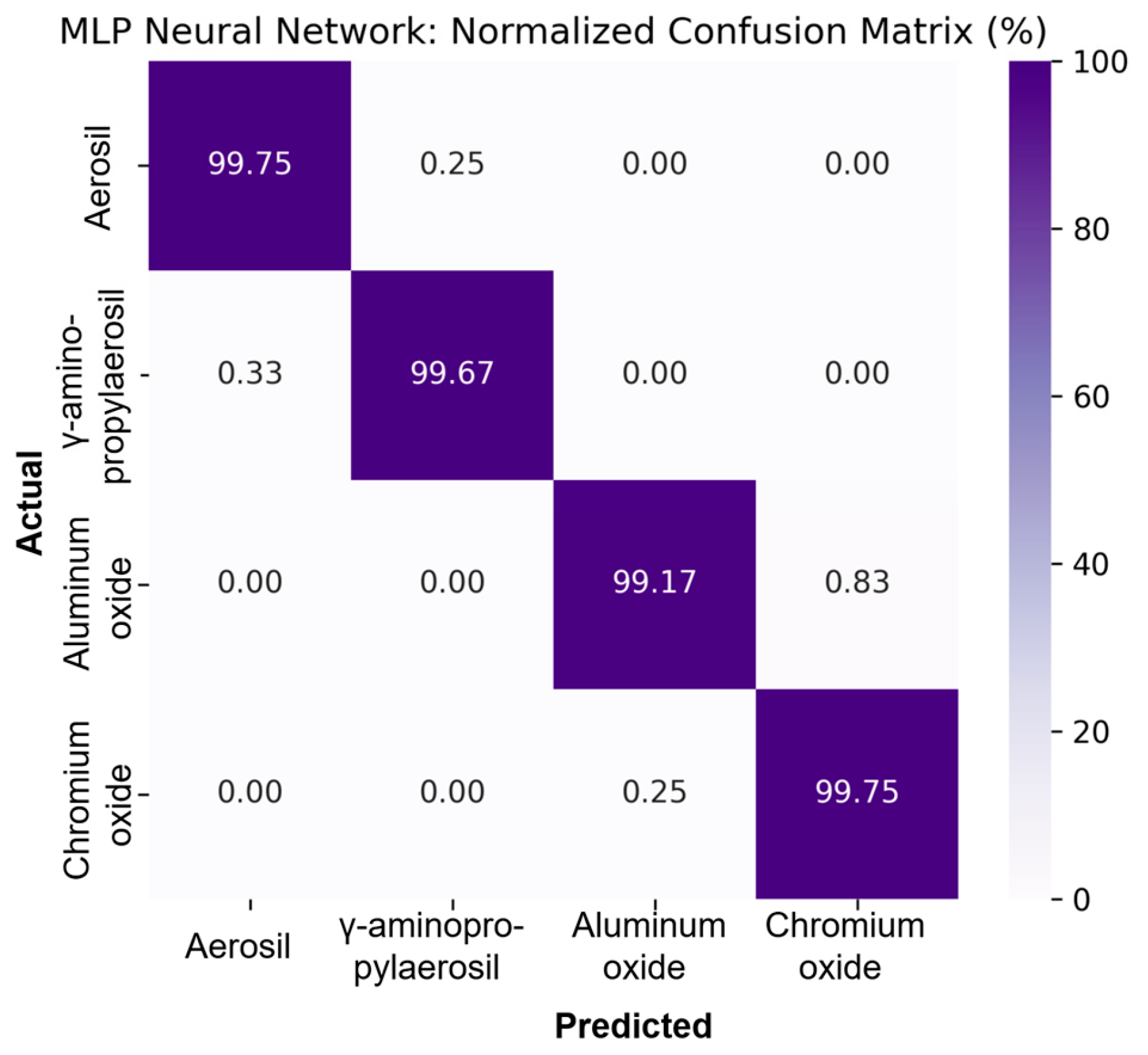 Modelling 06 00118 g012