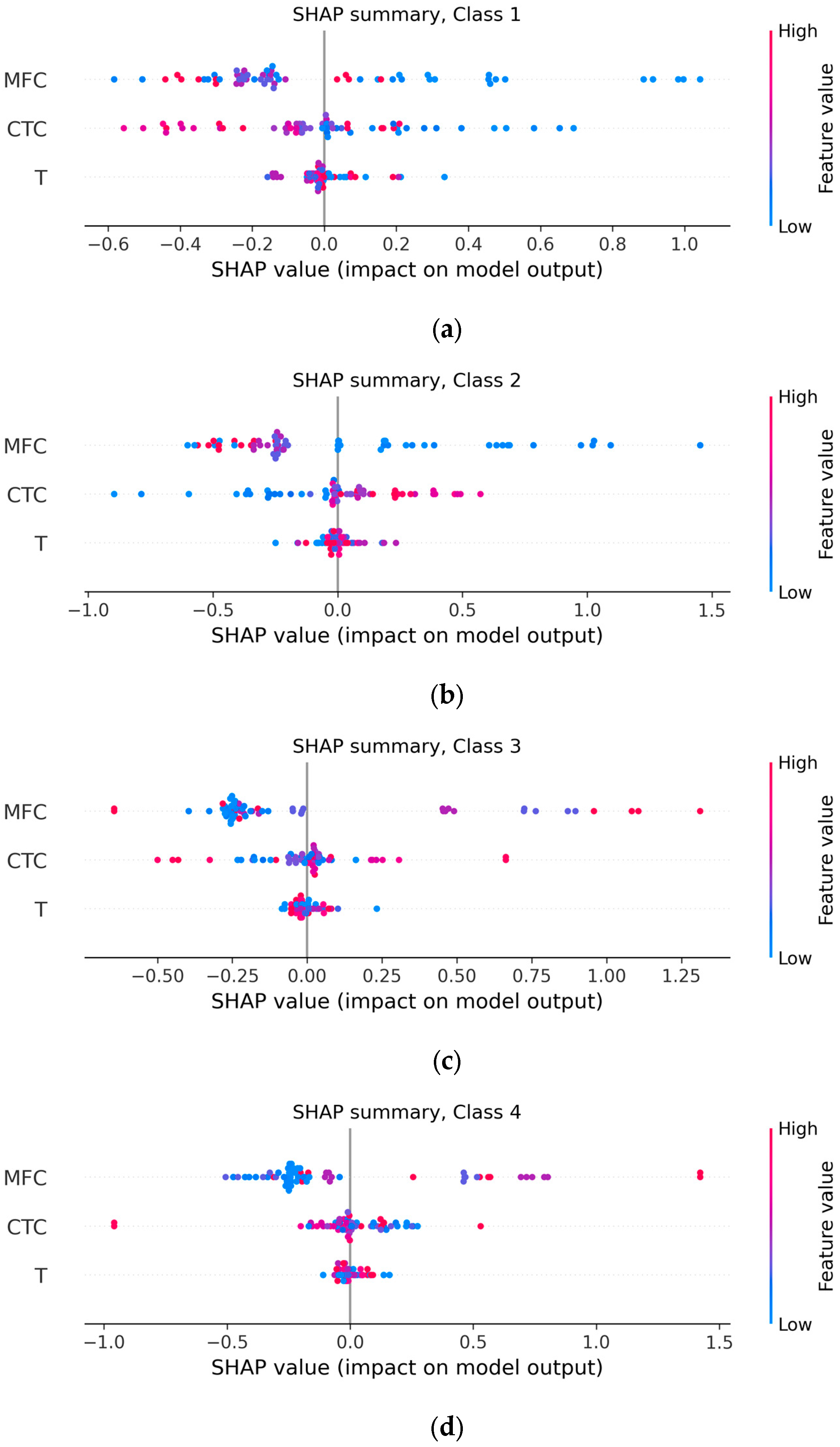 Modelling 06 00118 g017