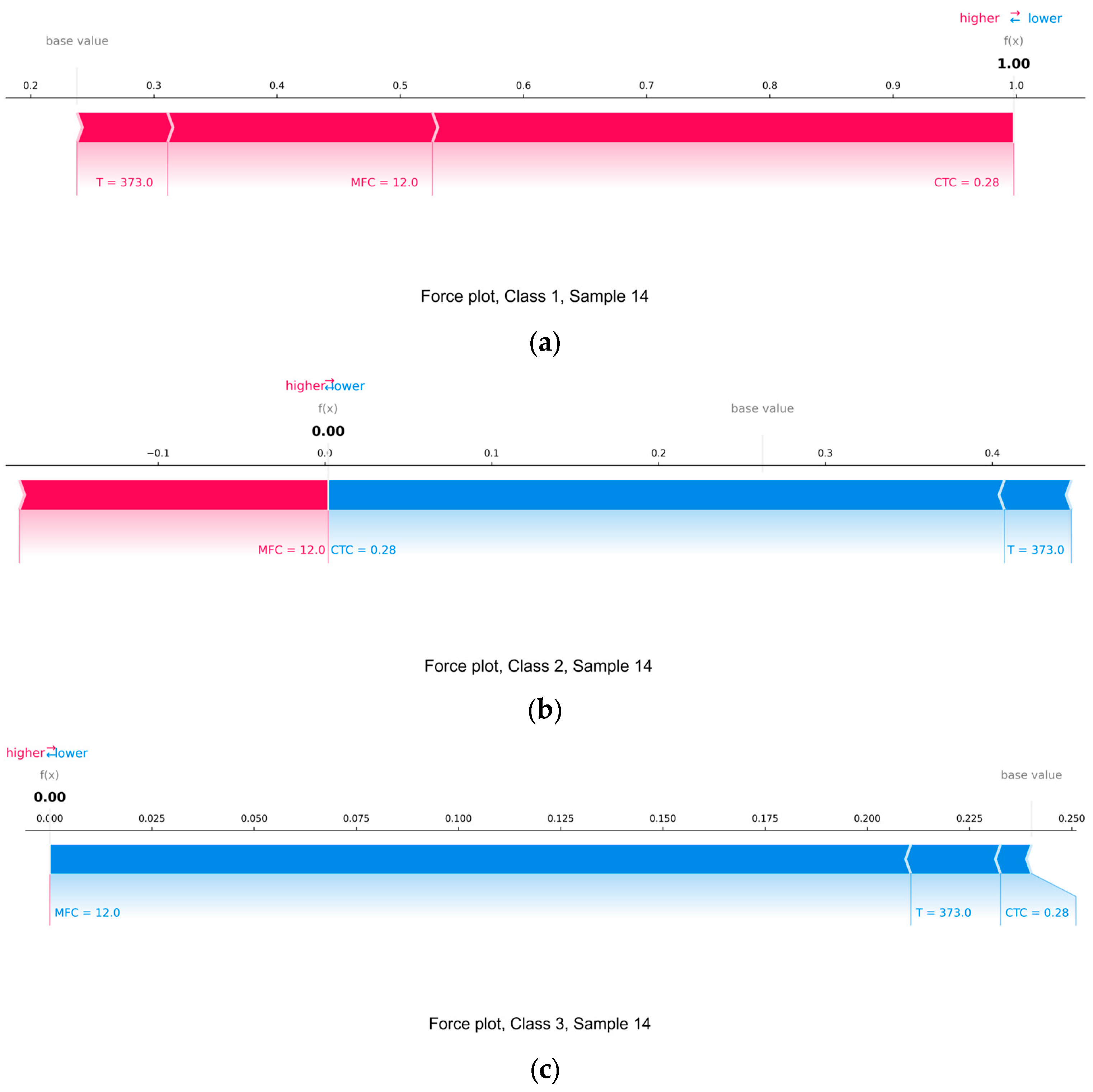 Modelling 06 00118 g018a