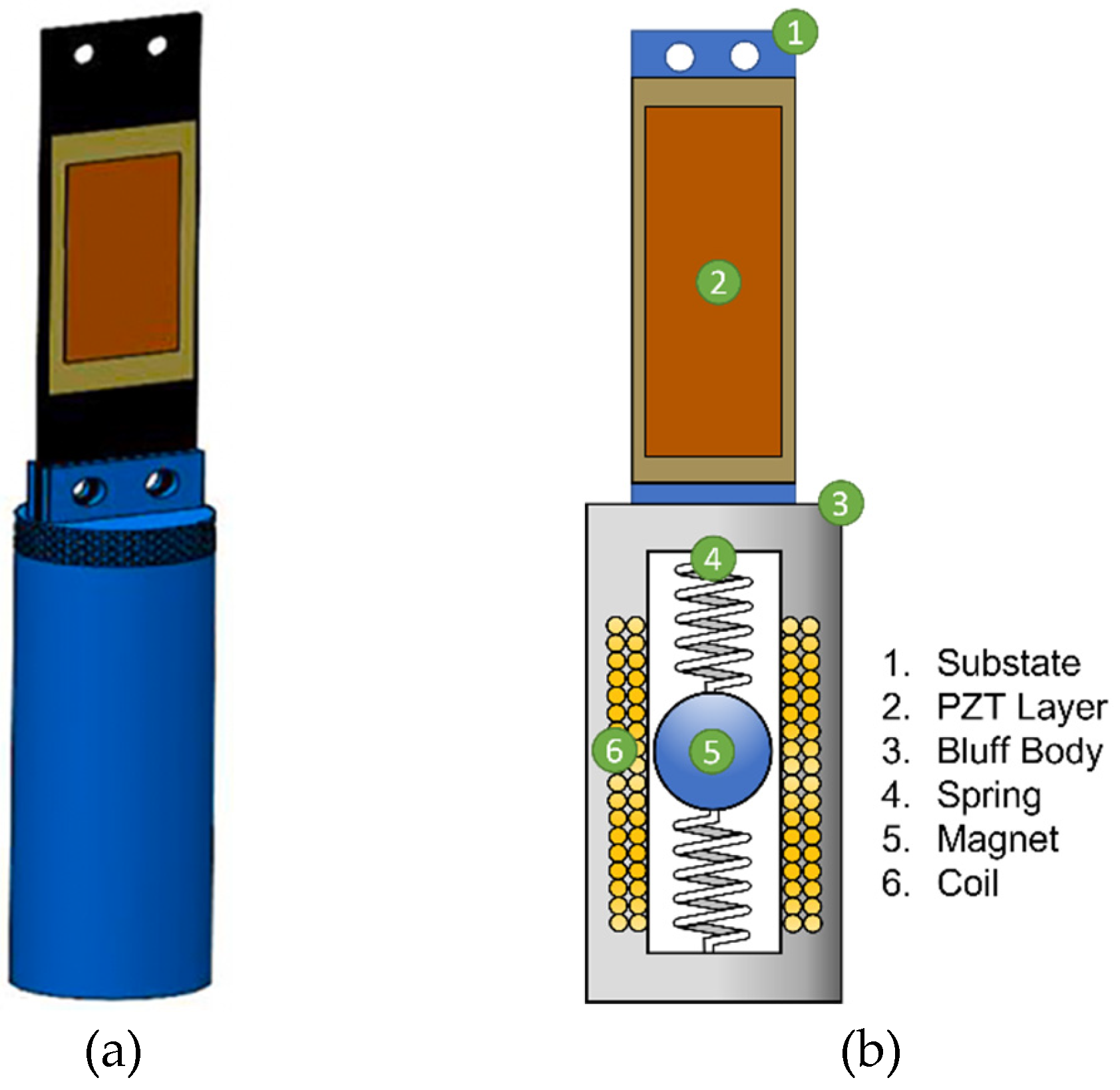 Modelling 06 00120 g001